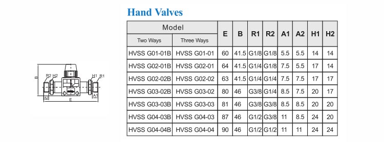 HVSS-G Hand Valve