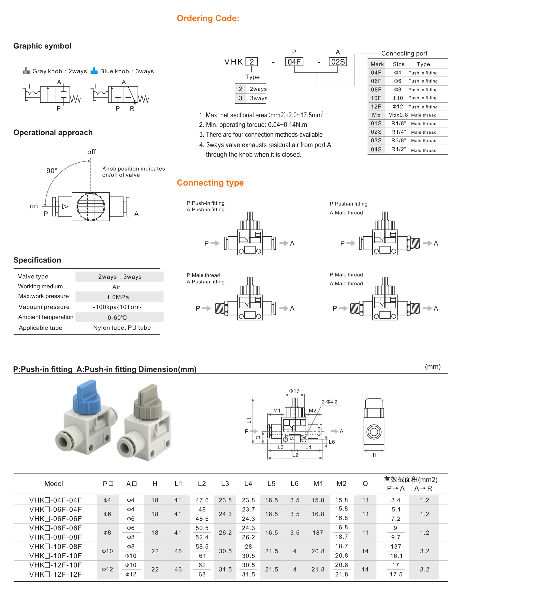 VHK series 23ways hand valve