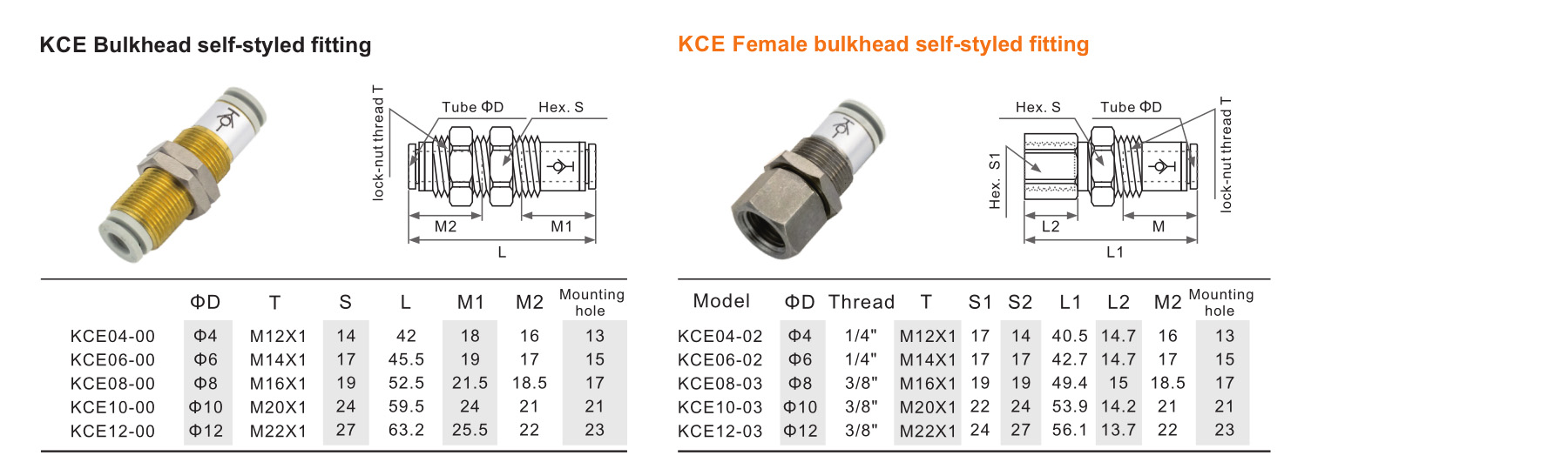 KC series self-styled fitting
