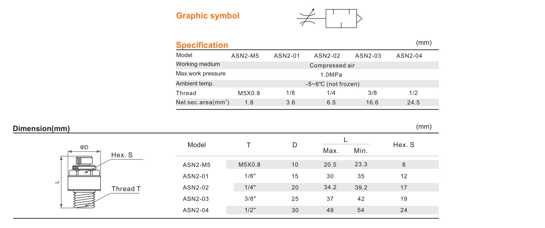 ASN2 series throttle valve(with air muffler)