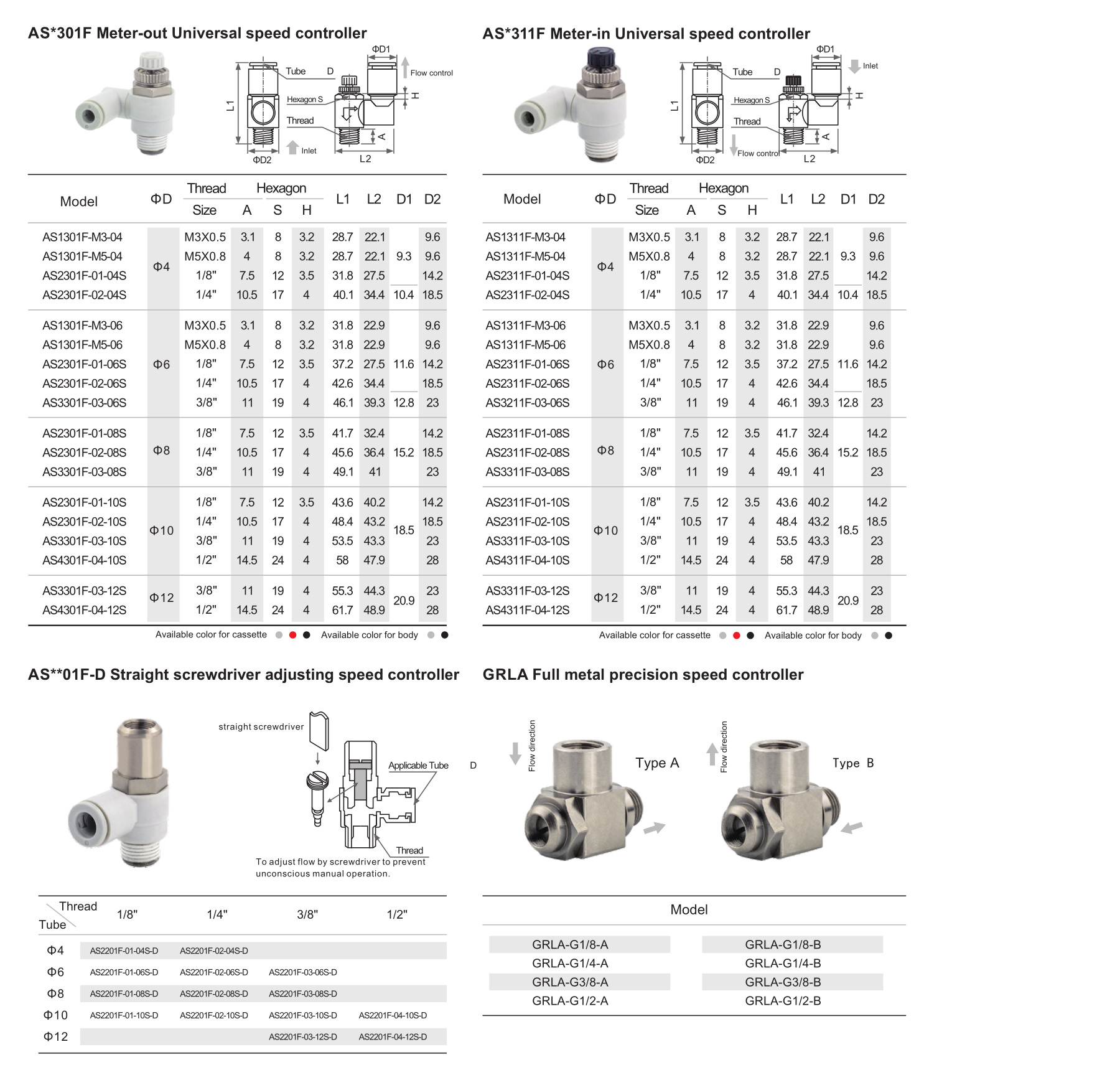 AS series speed controller