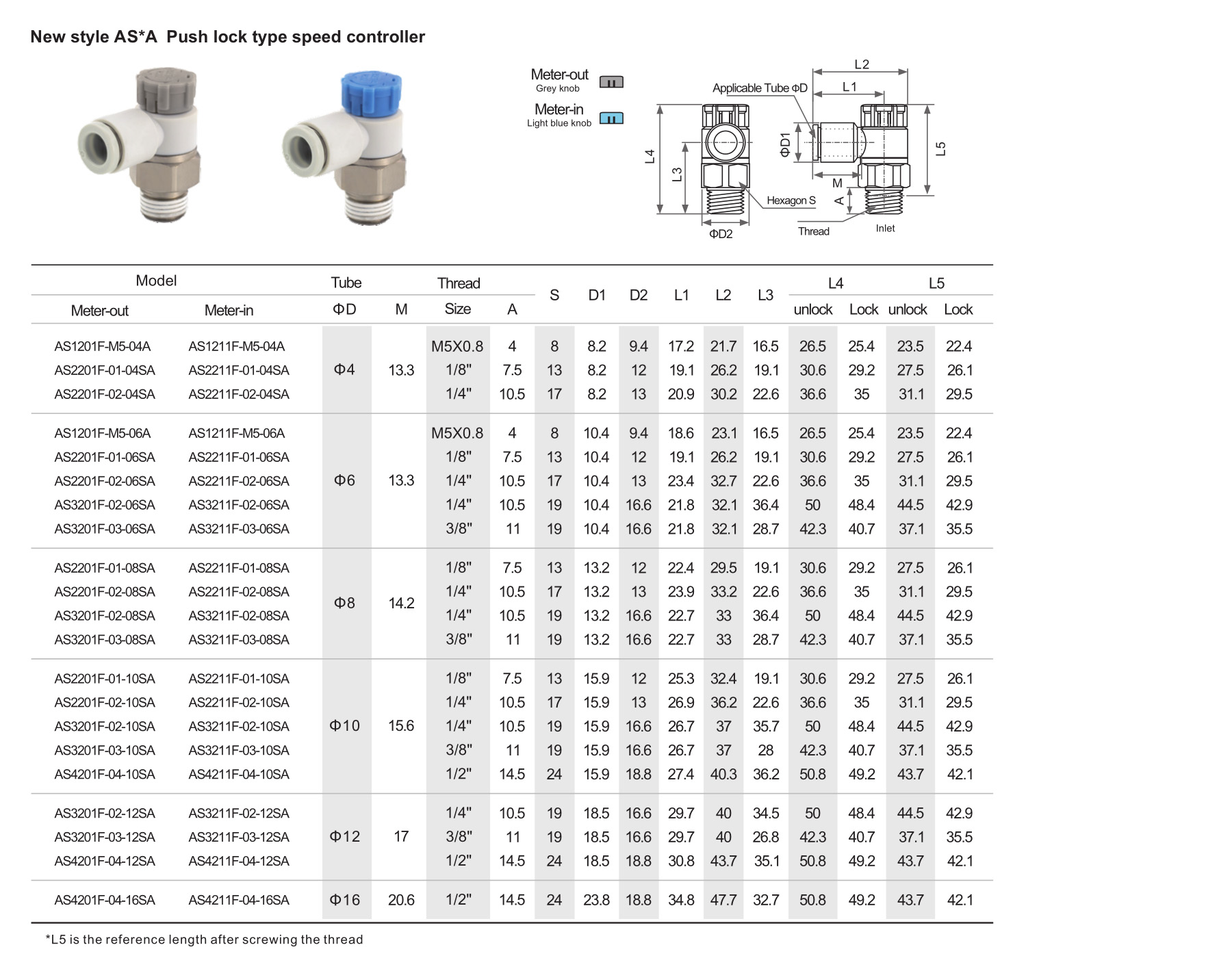 AS series speed controller