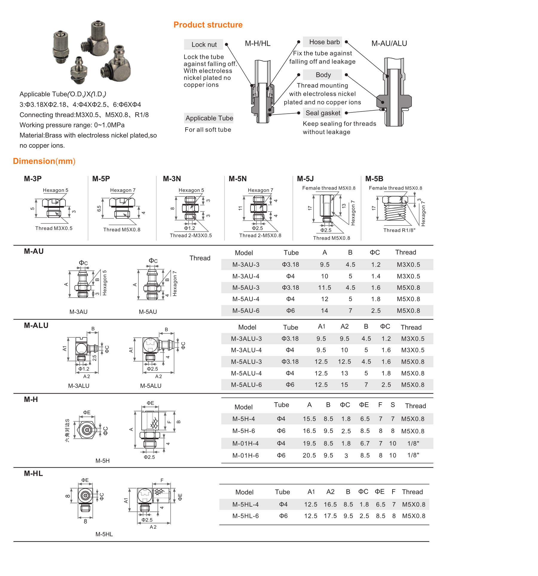 M series micro fittings