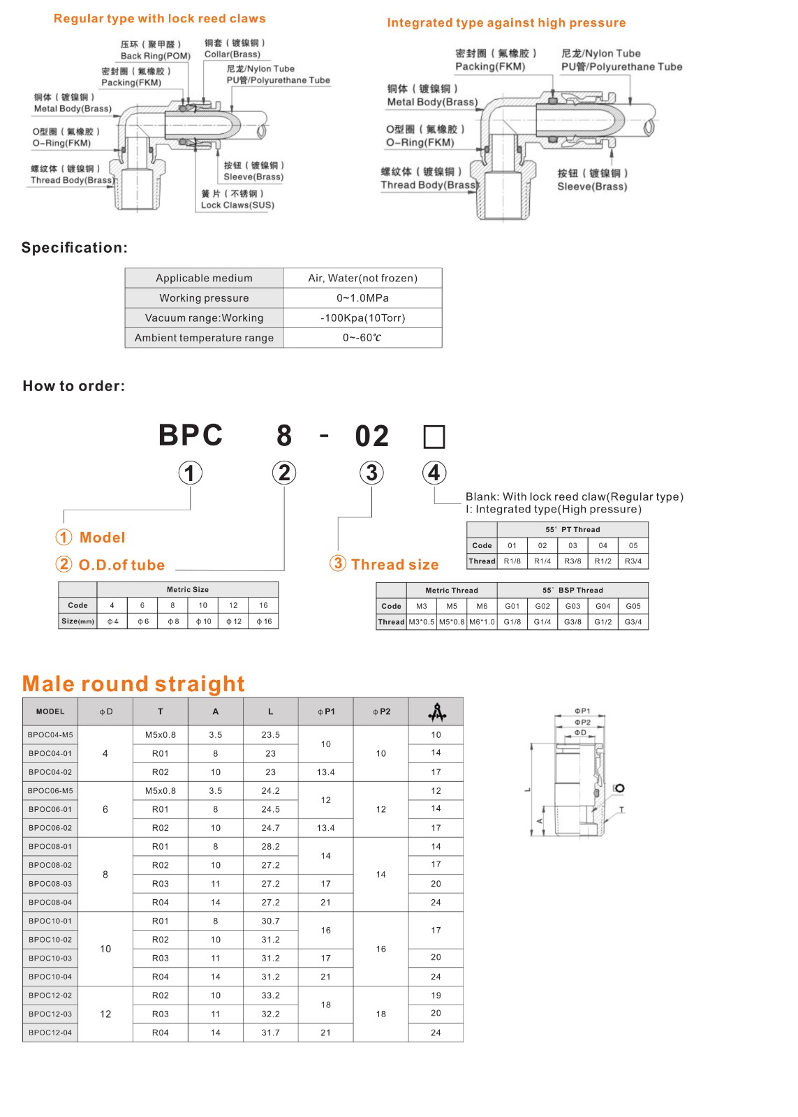 BPOC Male round straight