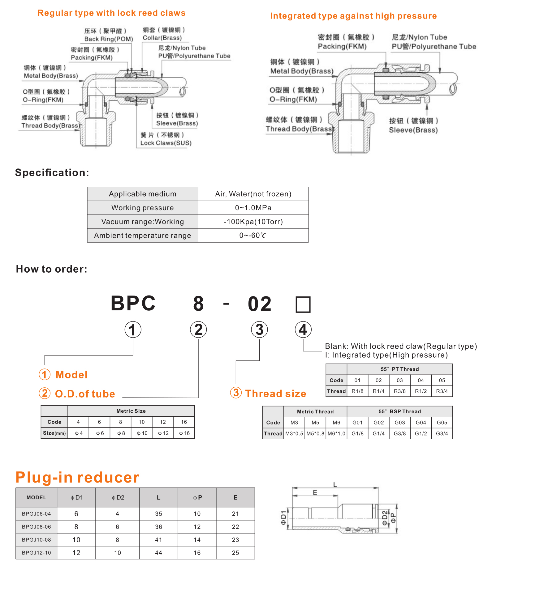 BPGJ Plug-in reducer