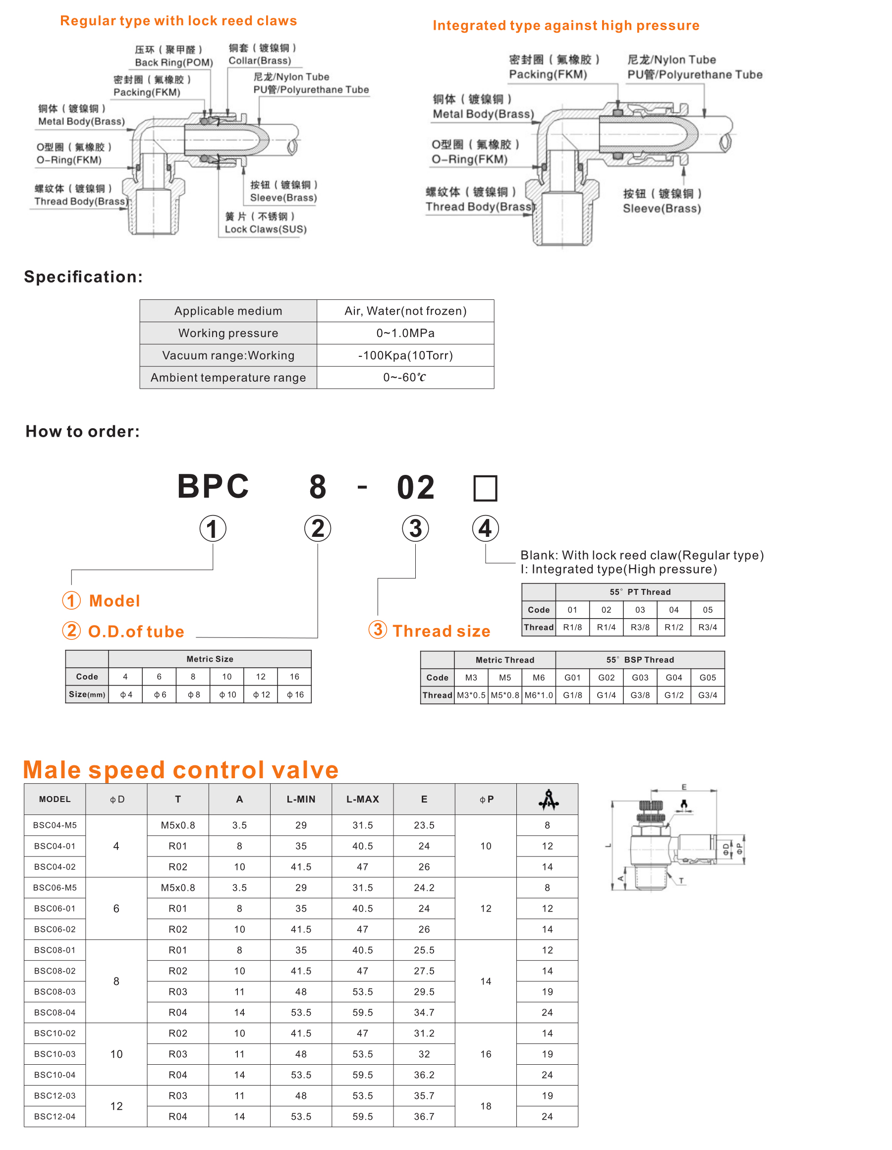 BSC Male speed control valve