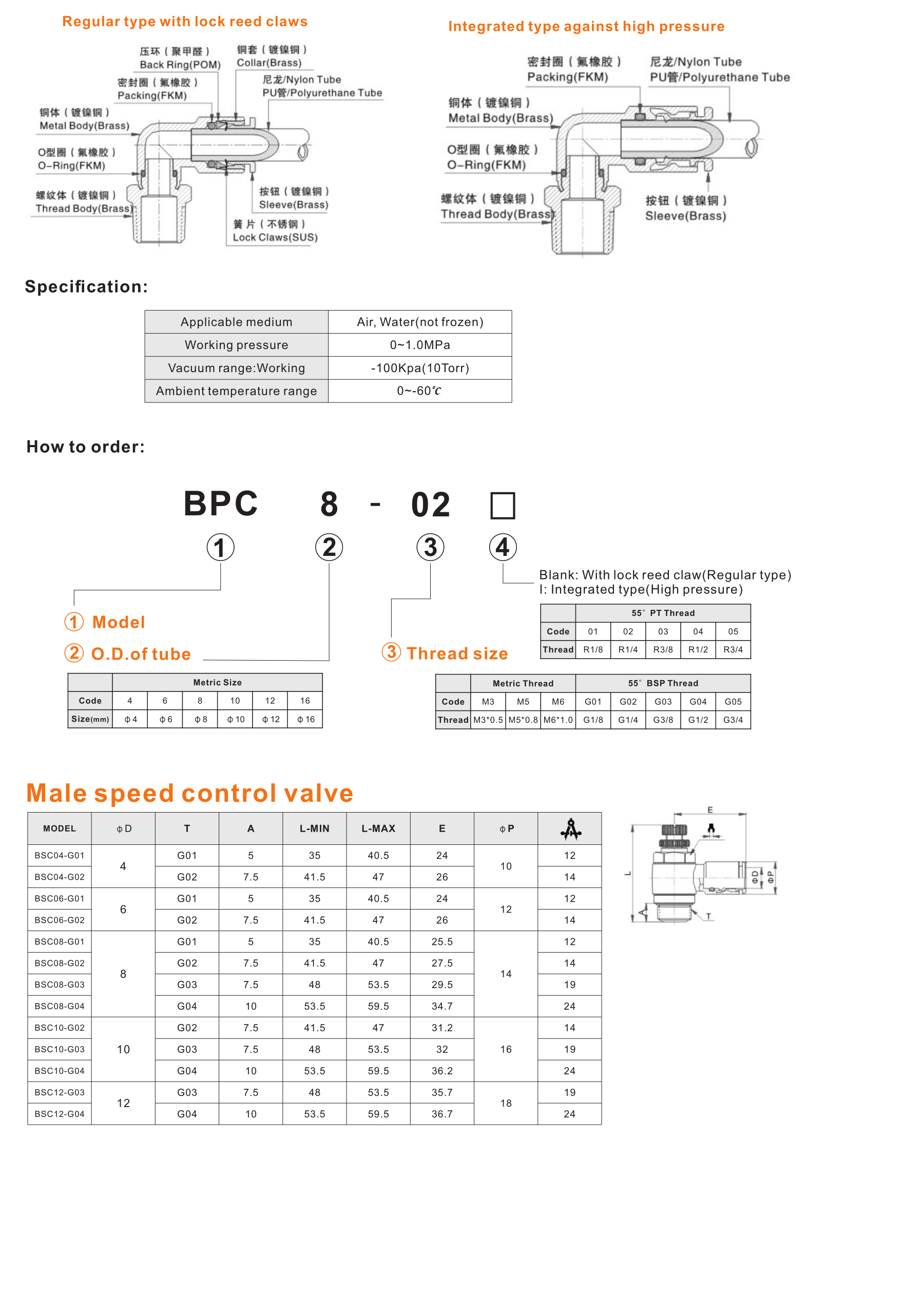 BSC-G Male speed control valve