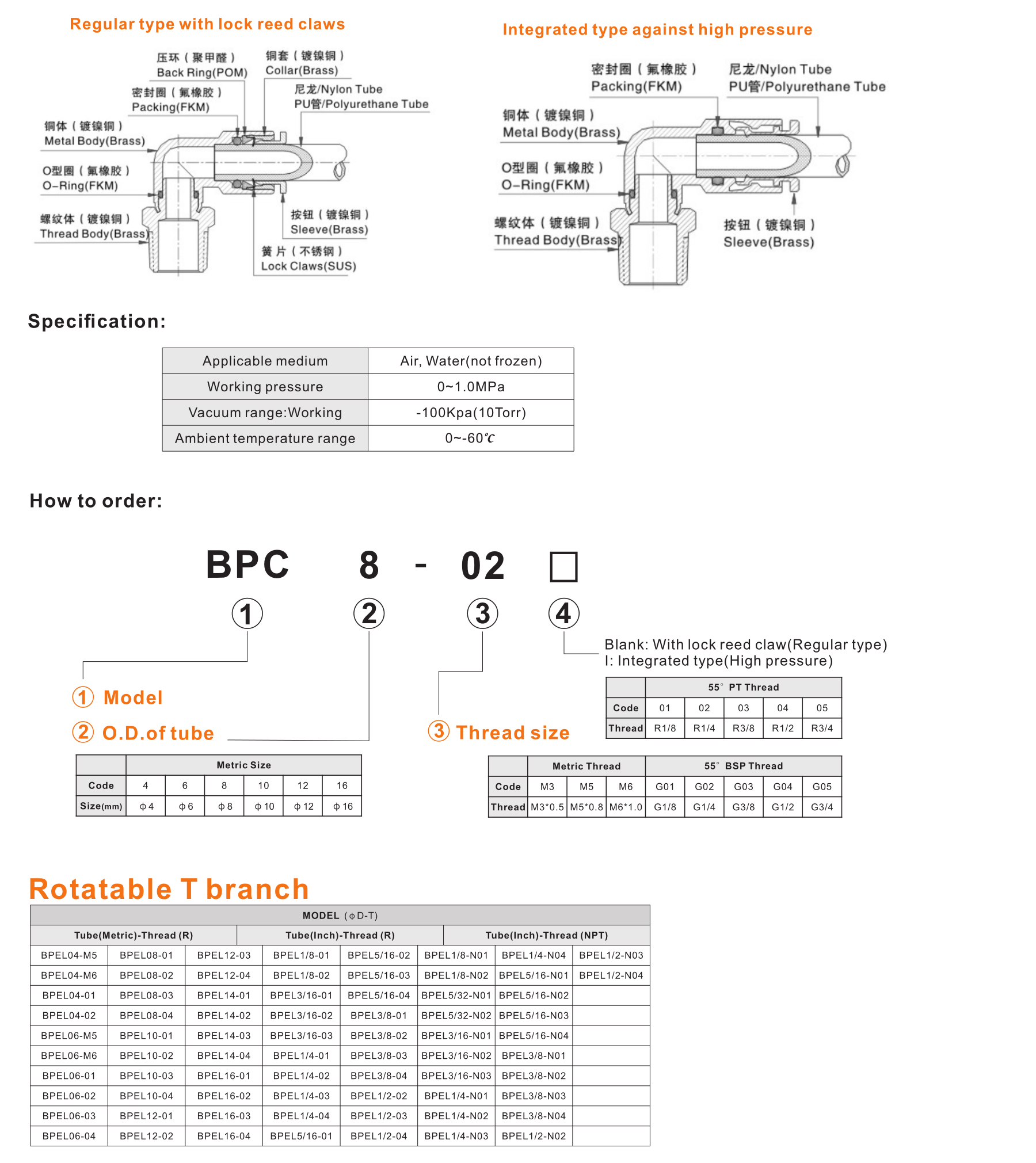 BPEL Rotatable T branch