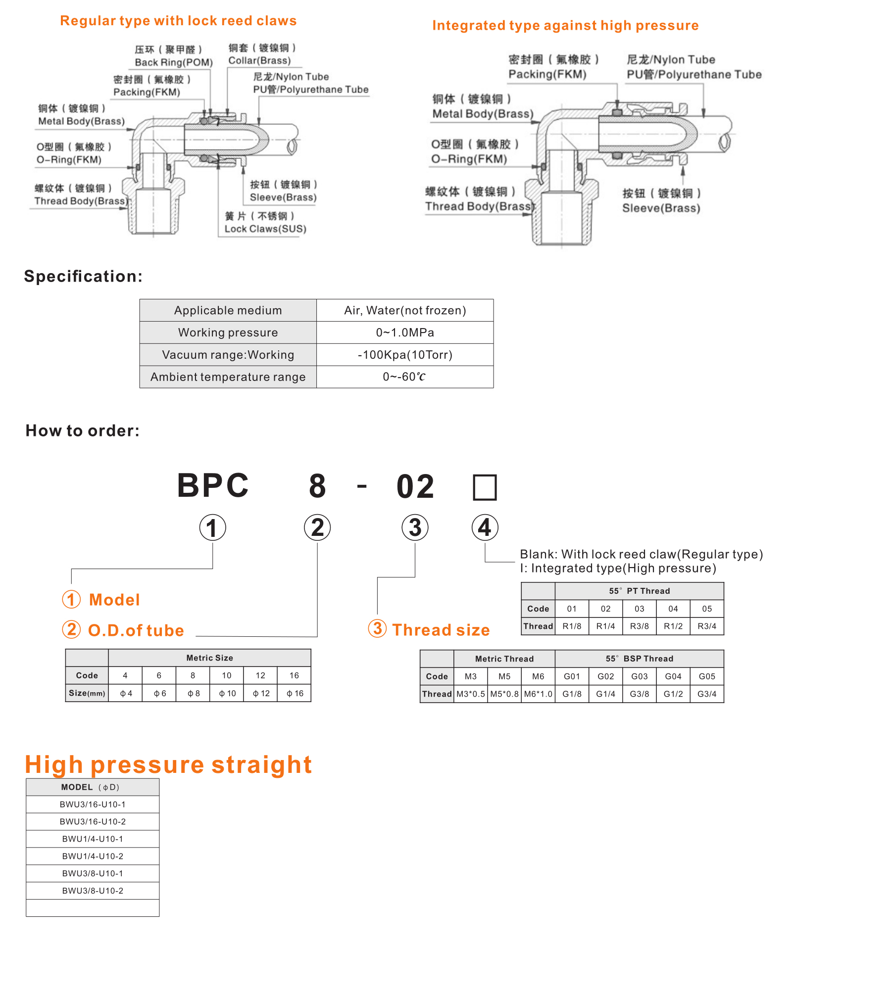 BWU High pressure straight