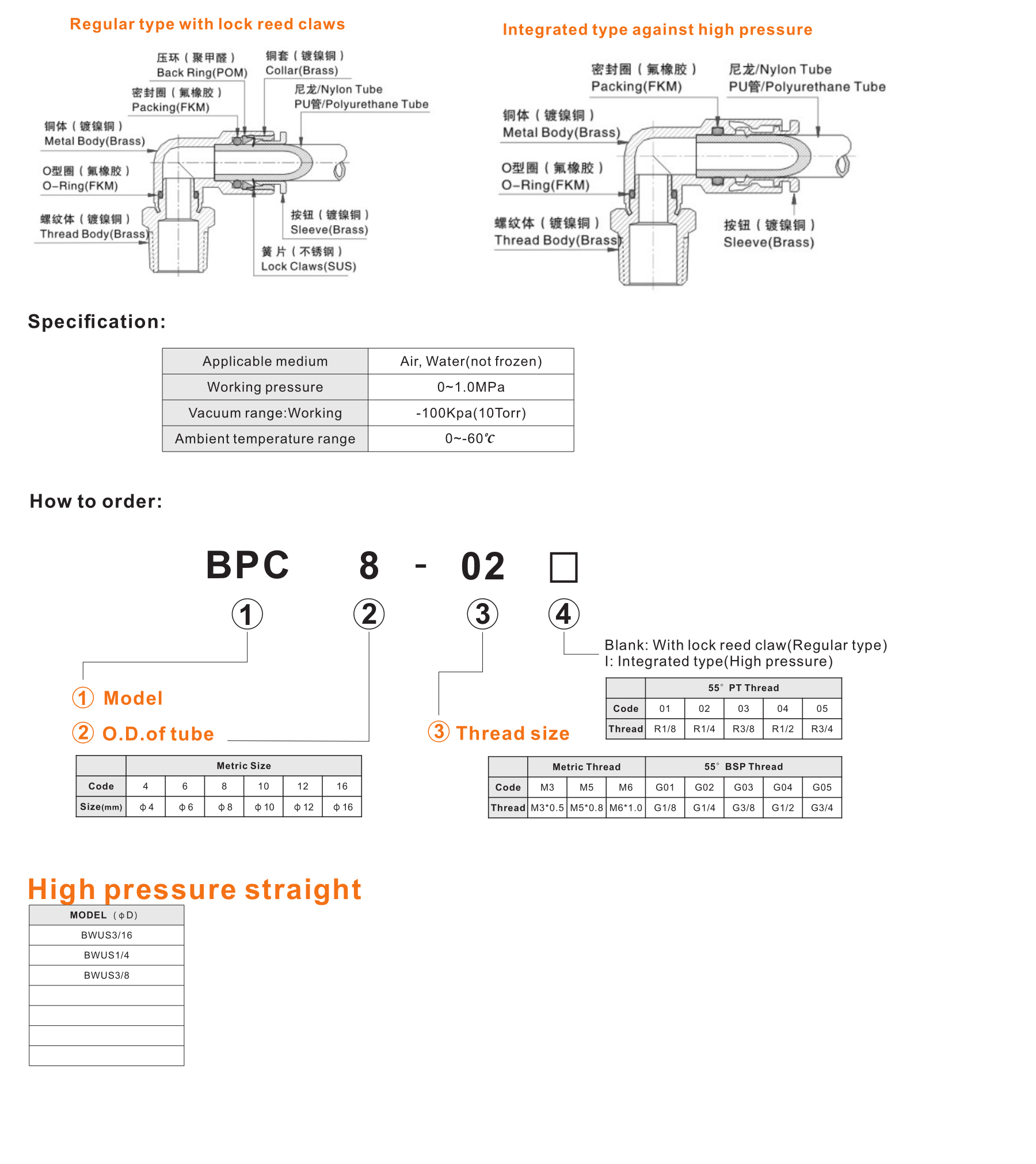 BWUS High pressure straight