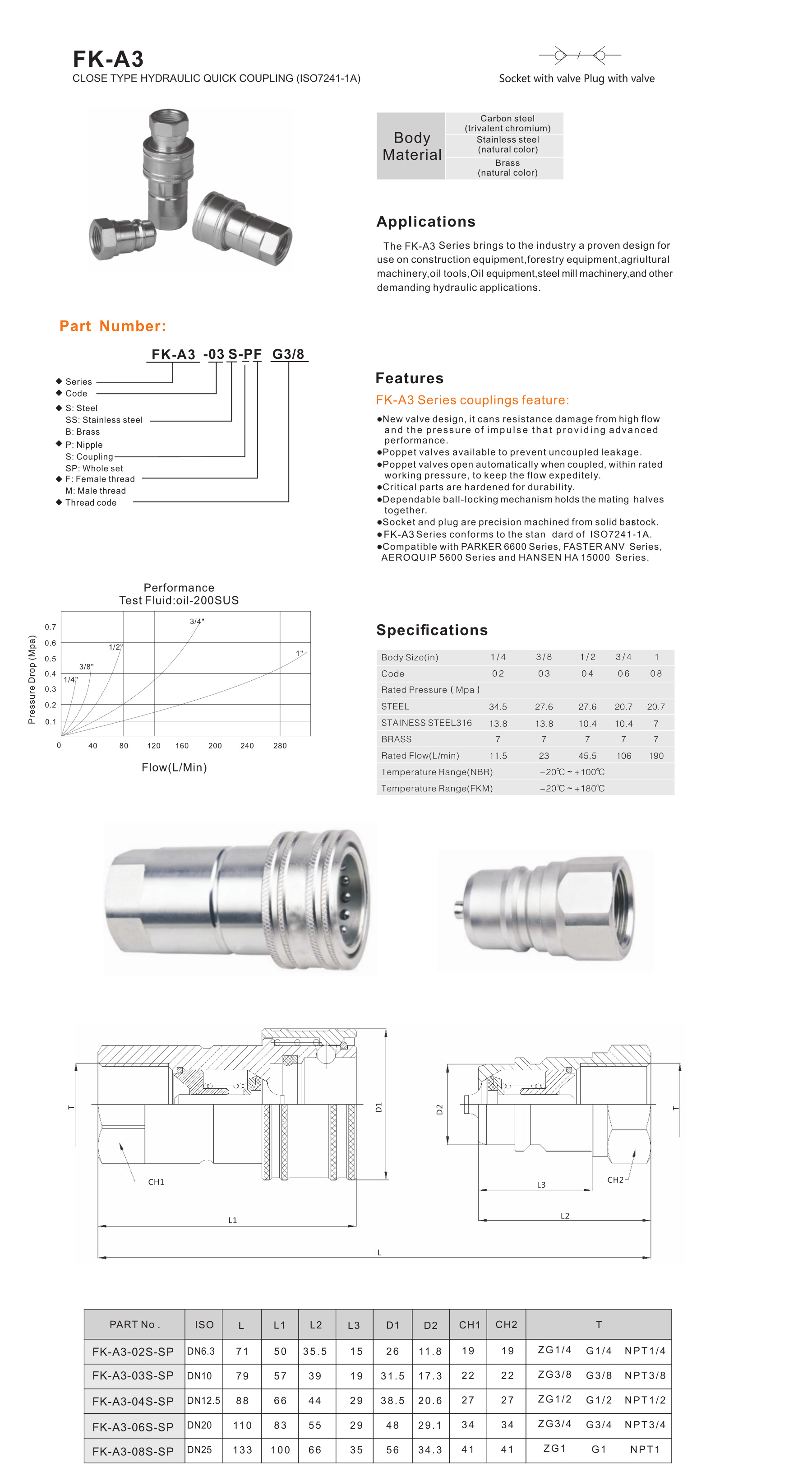 FK-A3 Series close type hydraulic quick coupling