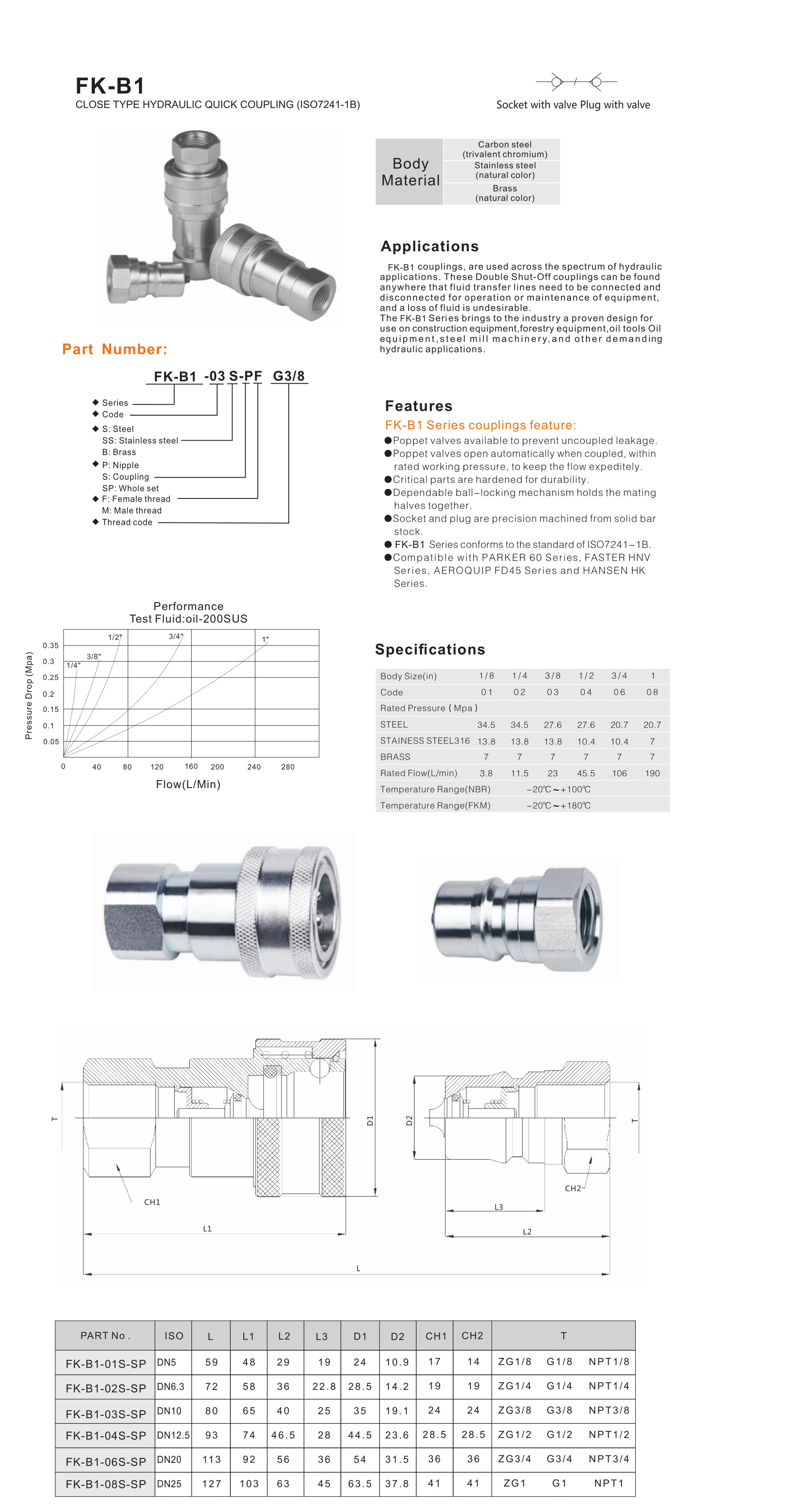 FK-B1 Series close type hydraulic quick coupling