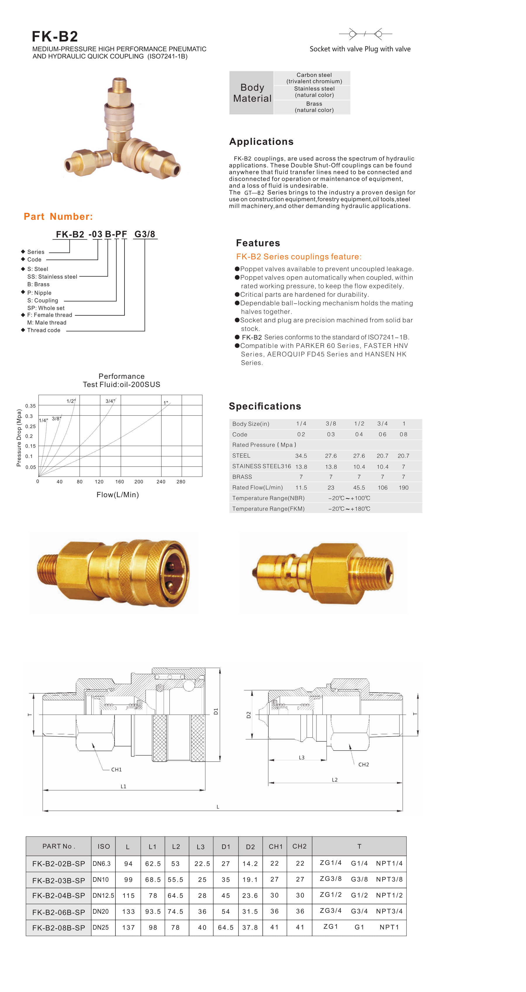 FK-B2 Series medium pressure high performance pneumatic and hydraulic quick coupling