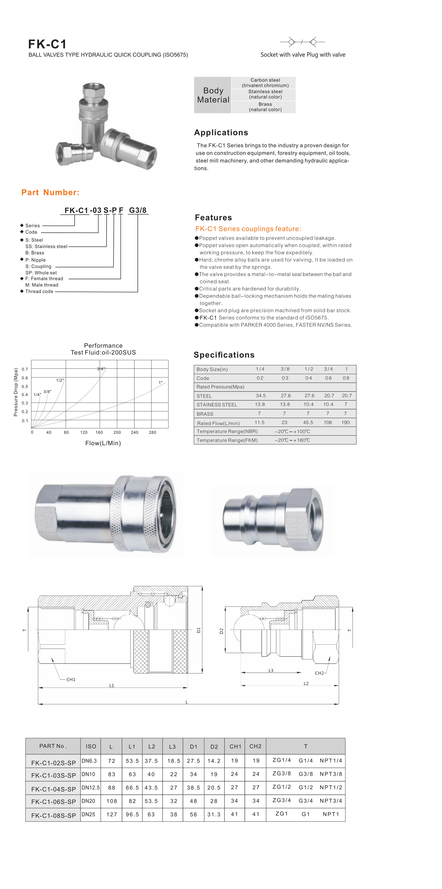 FK-C1 Series ball valves type hydraulic quick coupling