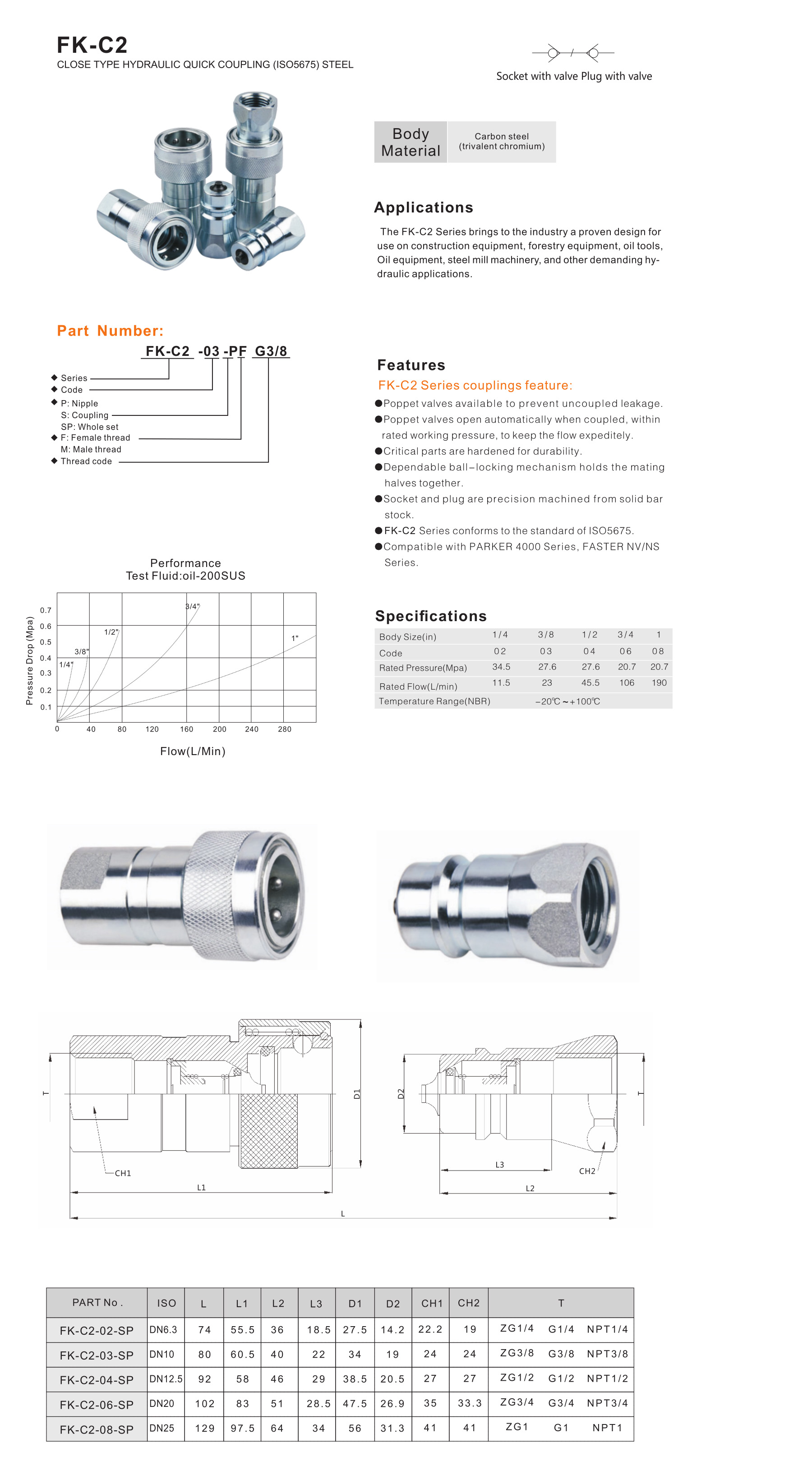 FK-C2 Series close type hydraulic quick coupling