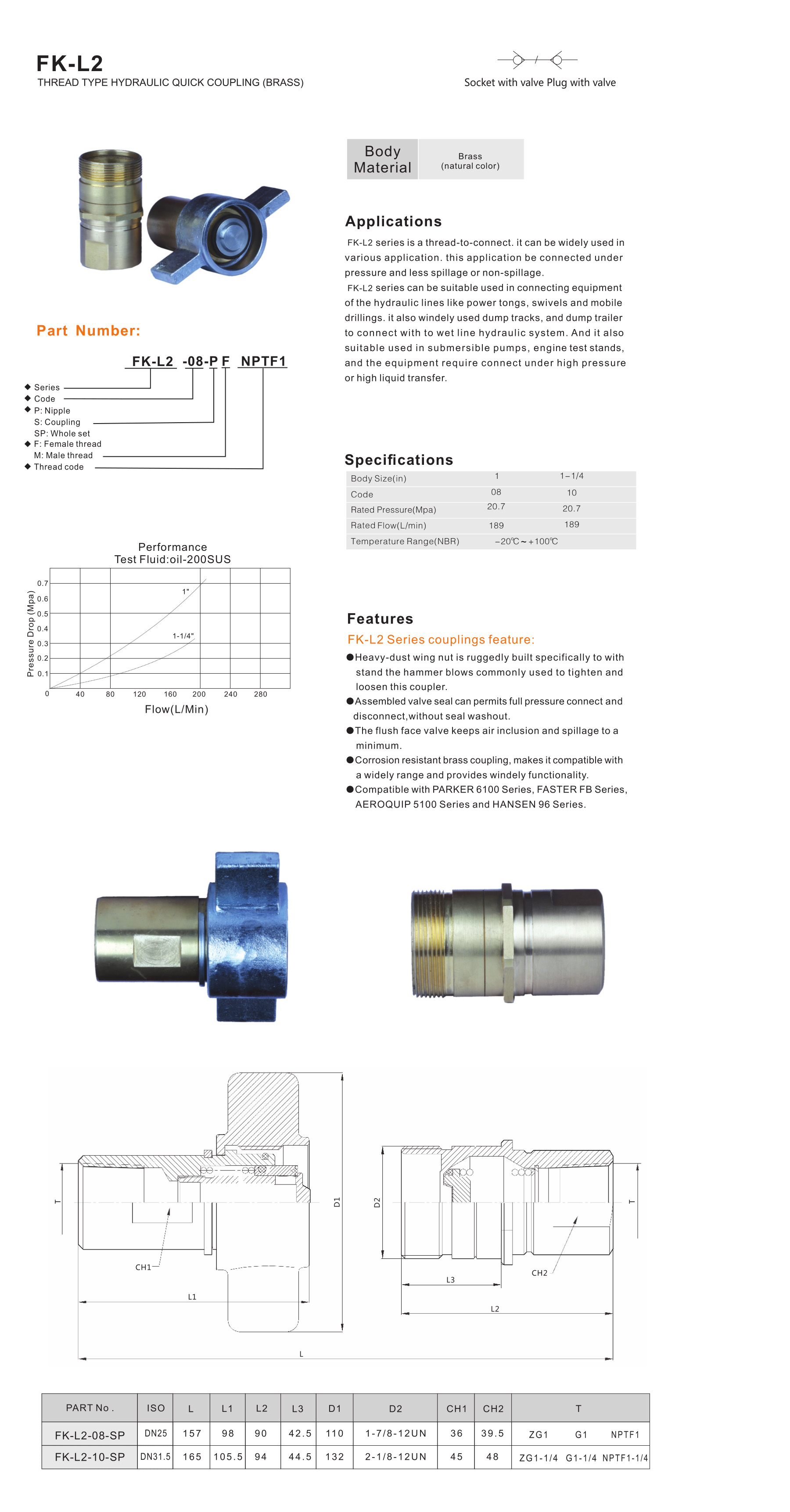 FK-L2 Series thread type hydraulic quick coupling