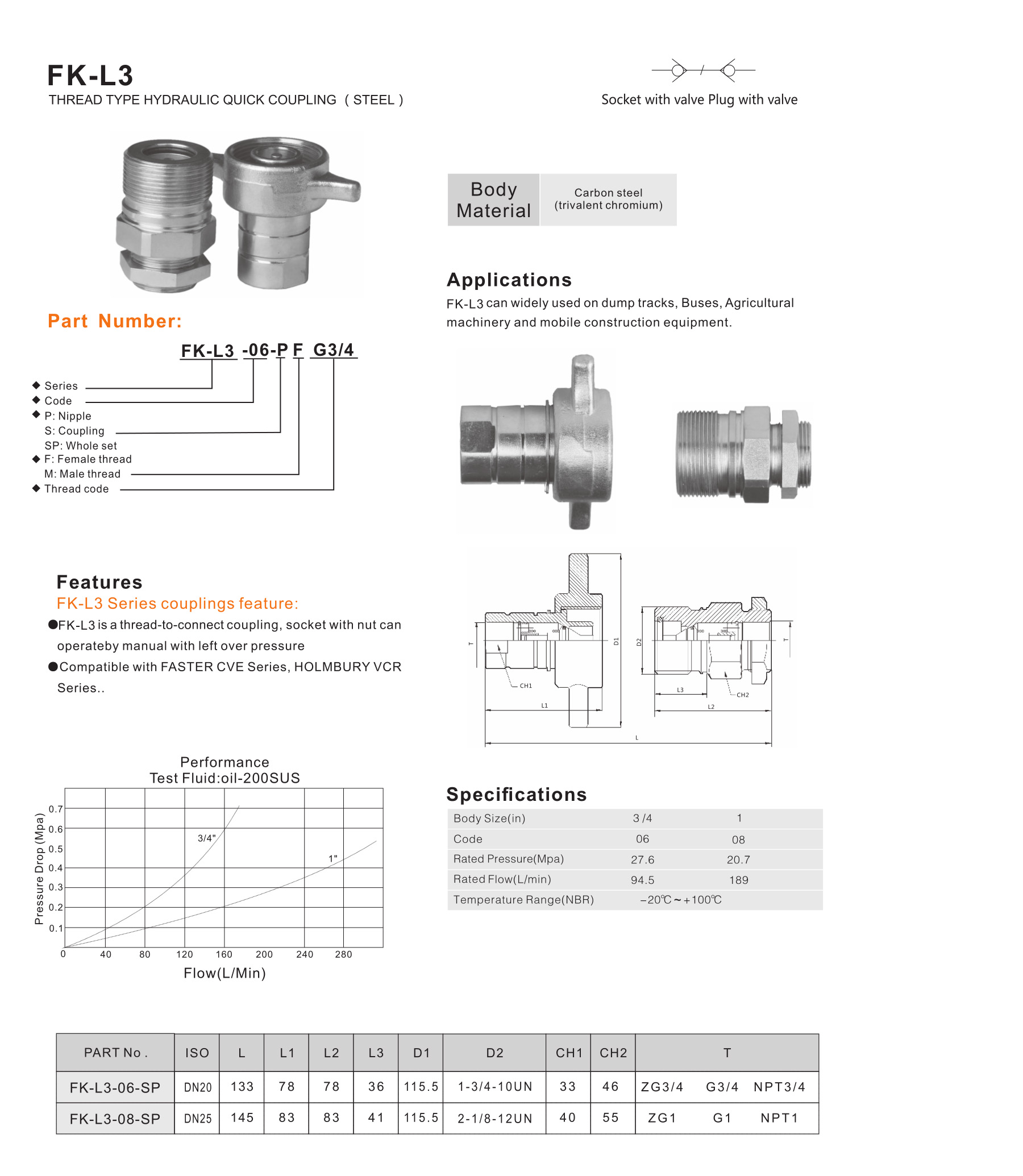 FK-L3 Series thread type hydraulic quick coupling