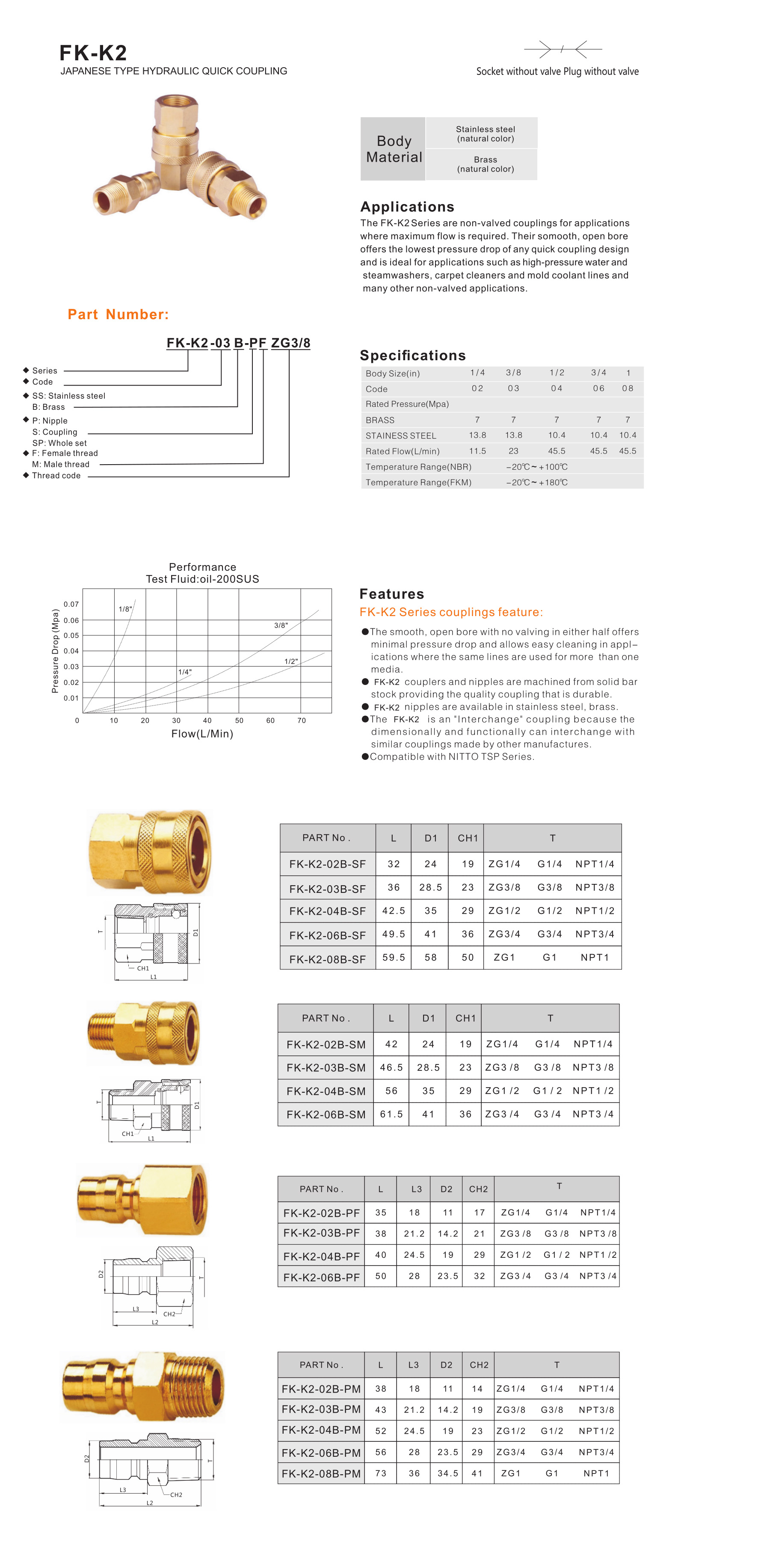 FK-K2 Series japanese type hydraulic quick coupling