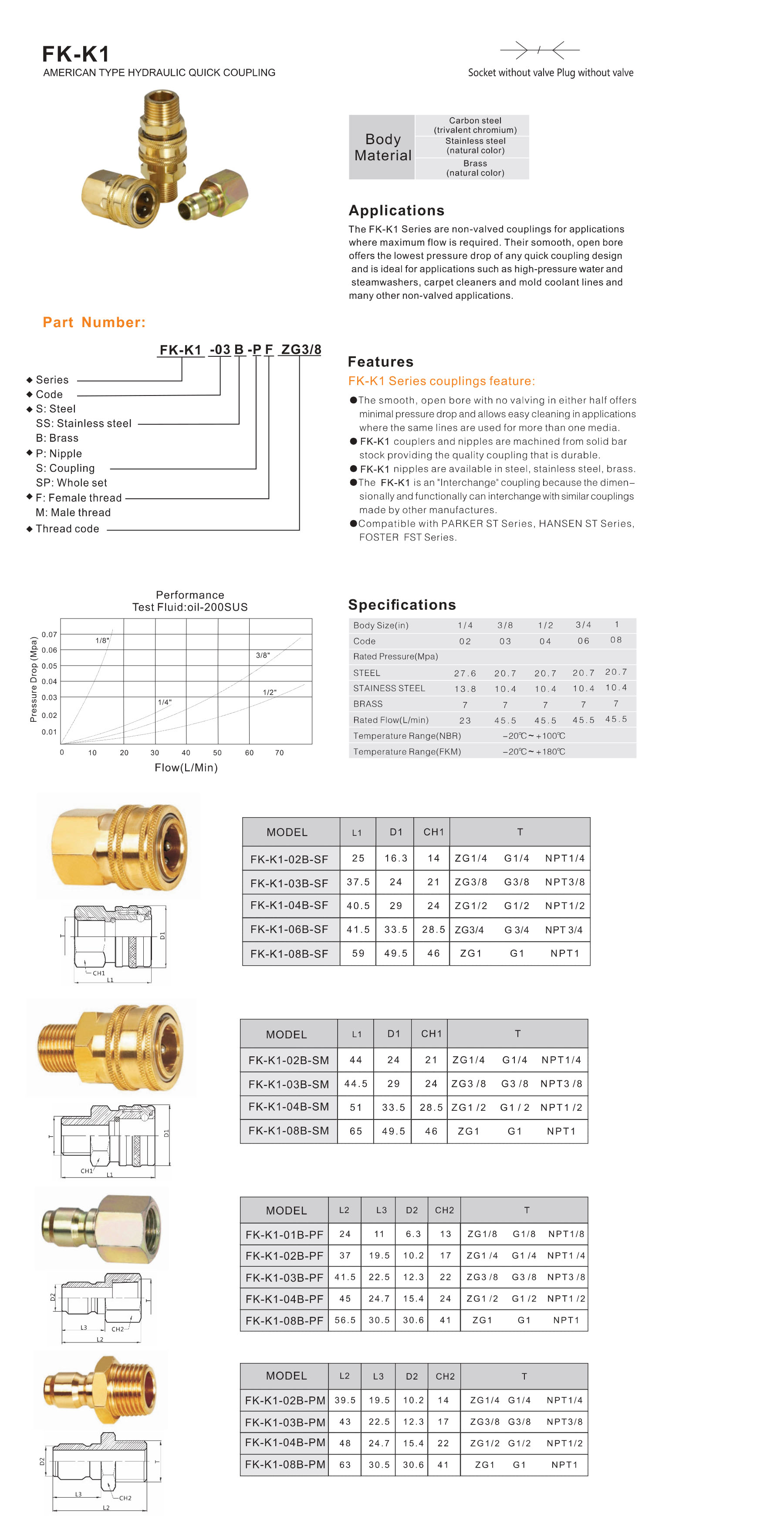 FK-K1 Series american type hydraulic quick coupling