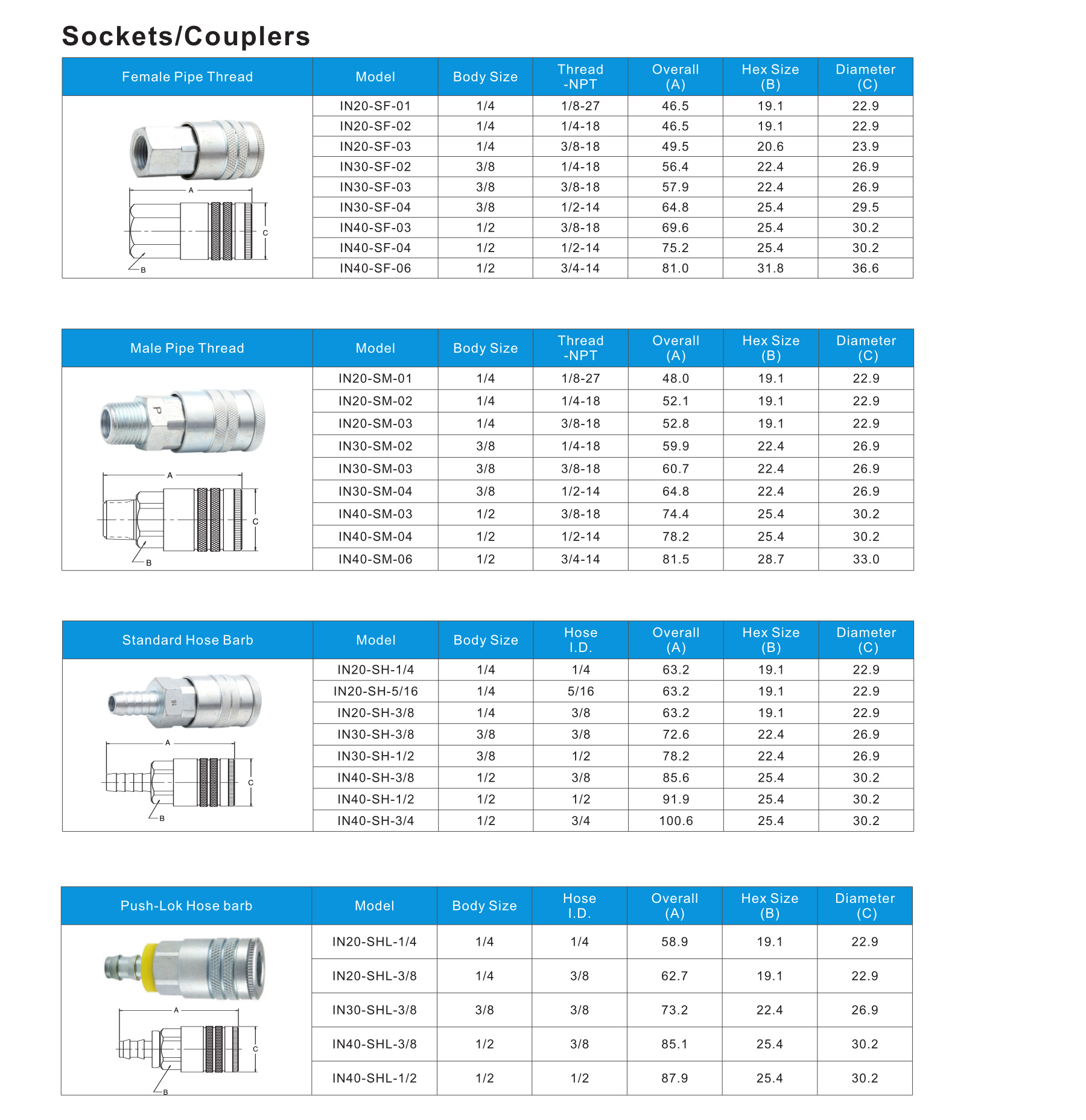 IN series Industrial Type Quick Coupling