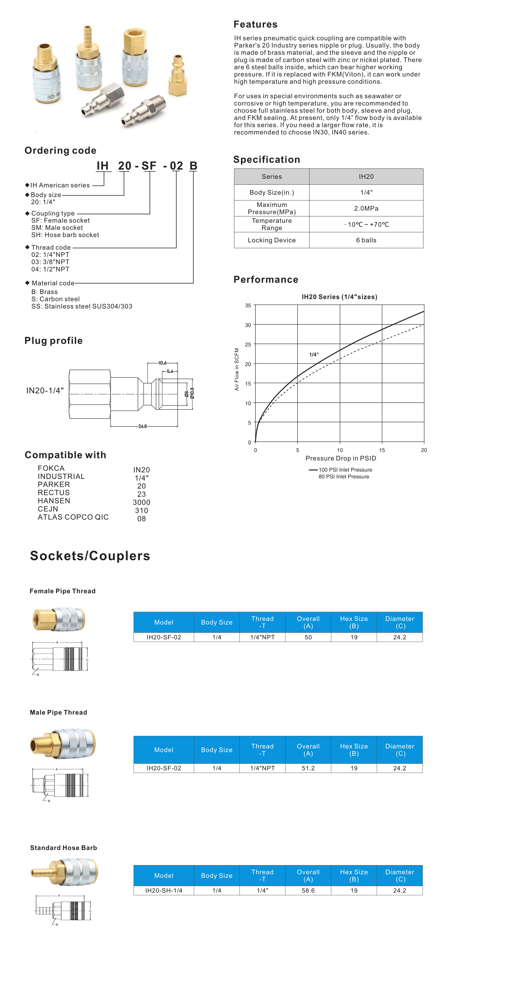 IH series High Pressure Type Quick Coupling