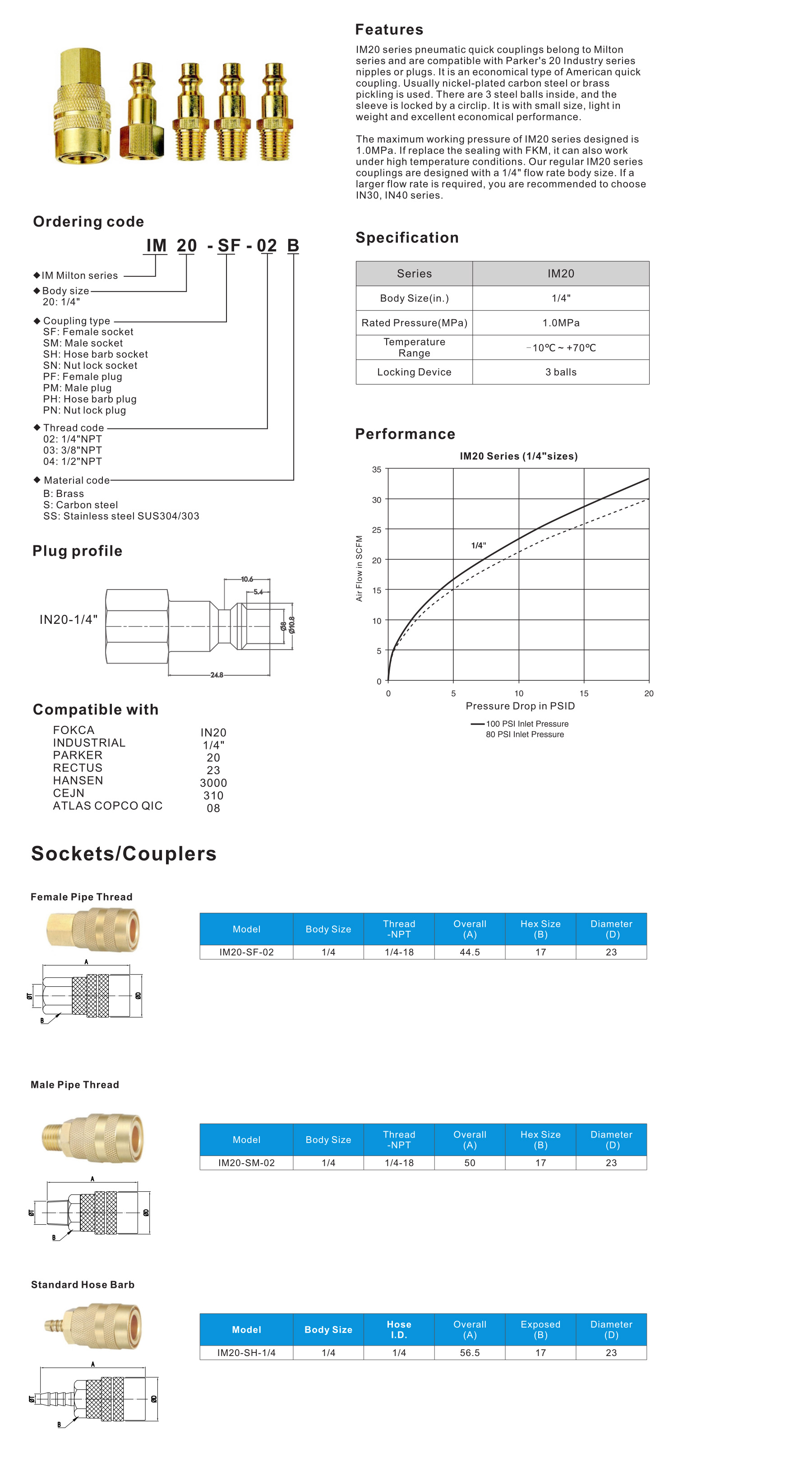 IM series Milton American Type Quick Coupling