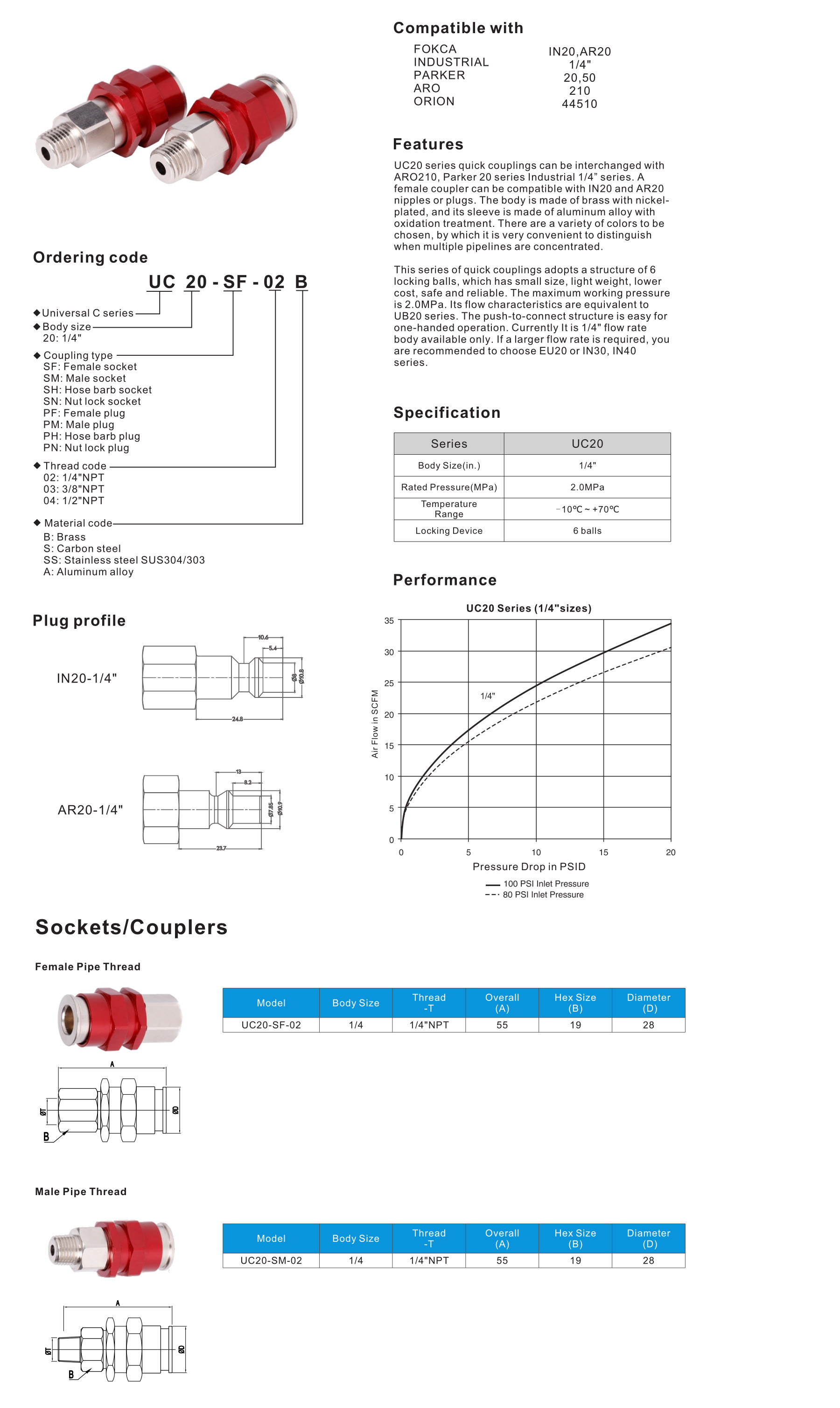 UC series 2 in 1 American Type Quick Coupling