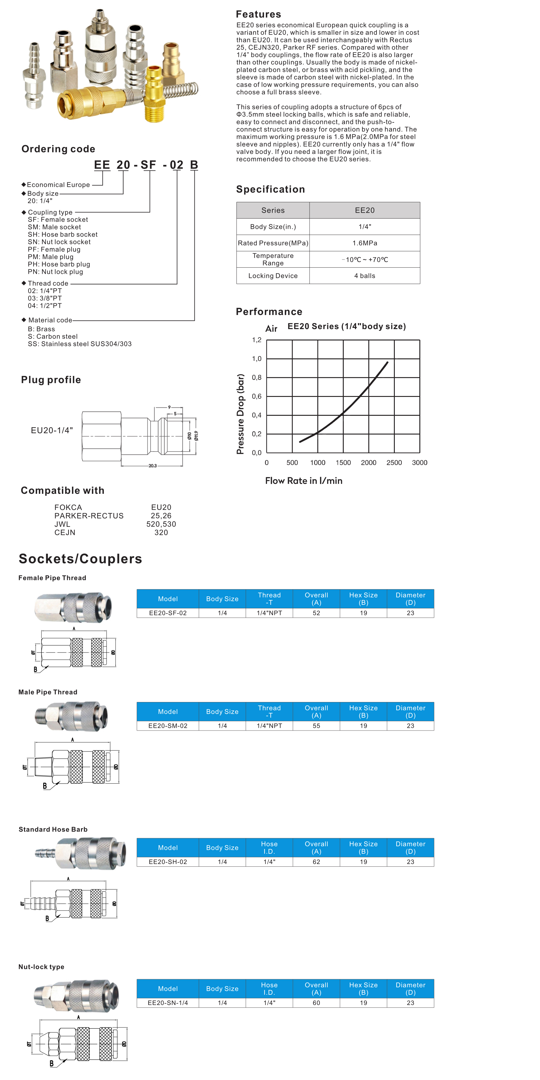 EE series European Economical Type Quick Coupling