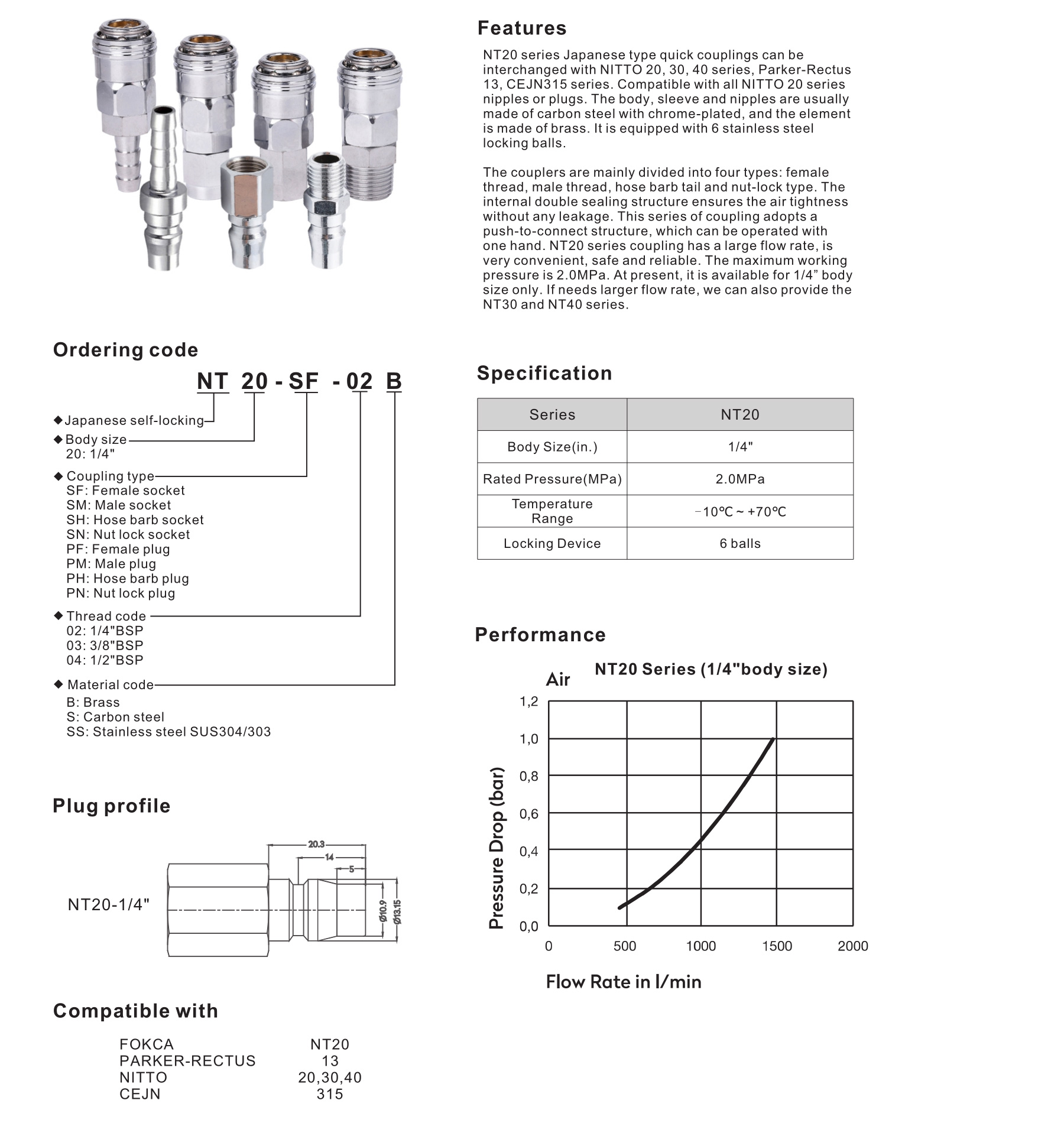 NT20-SF-02S Nitto type female quick coupling