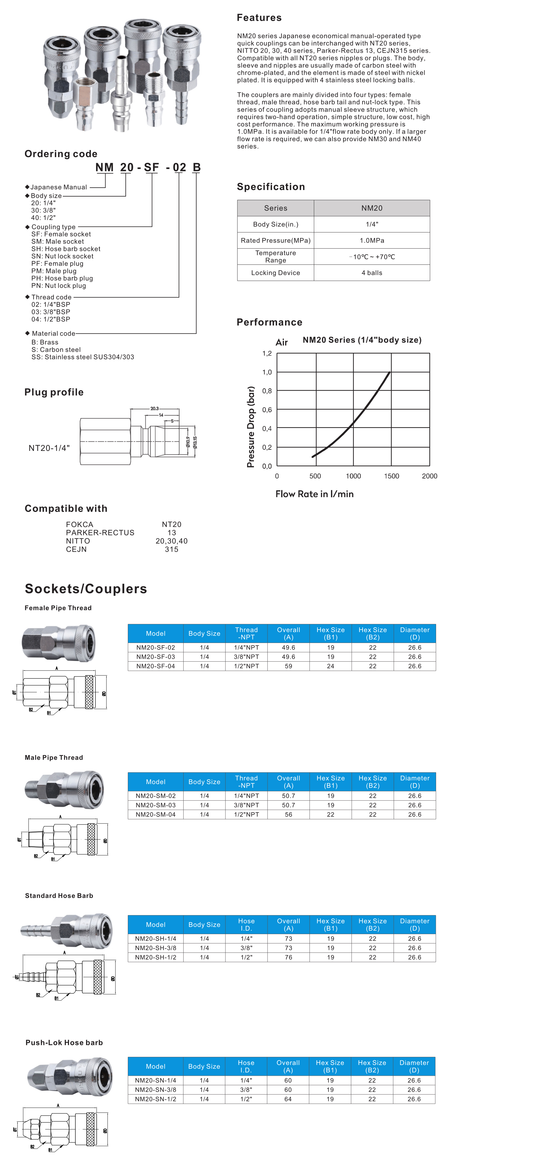 NM Series Japanese Type Manual-operated Quick Coupling