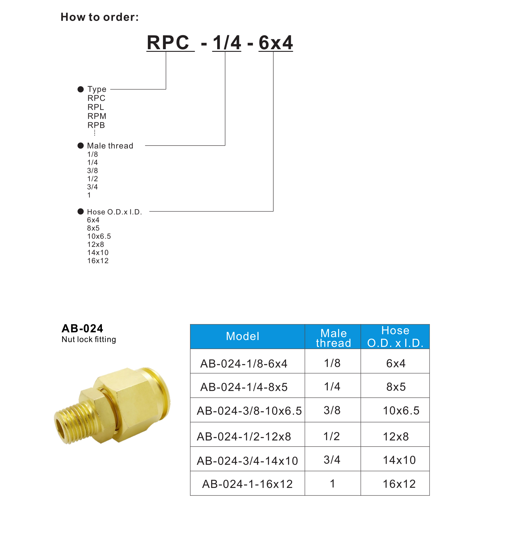 AB-024 Nut lock fitting