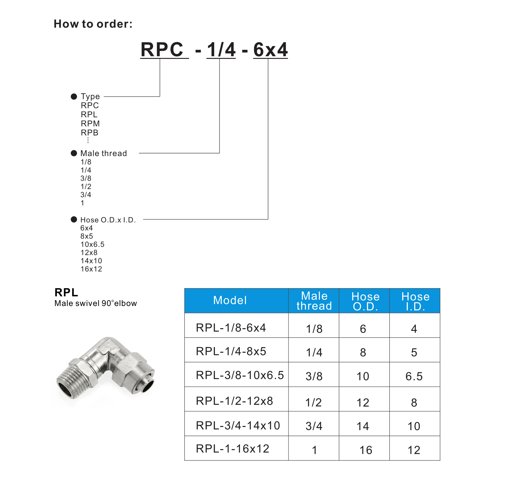 RPL Male swivel 90° elbow