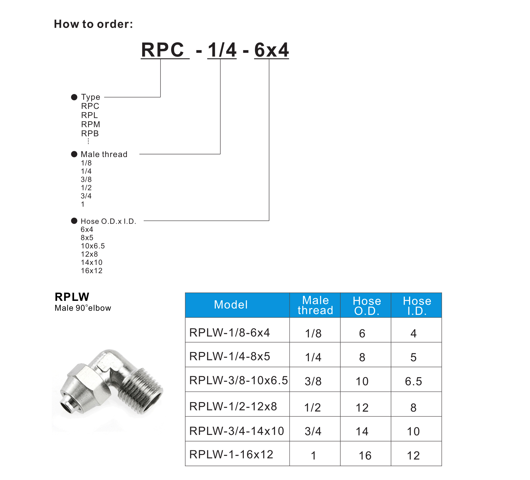 RPLW Male 90° elbow