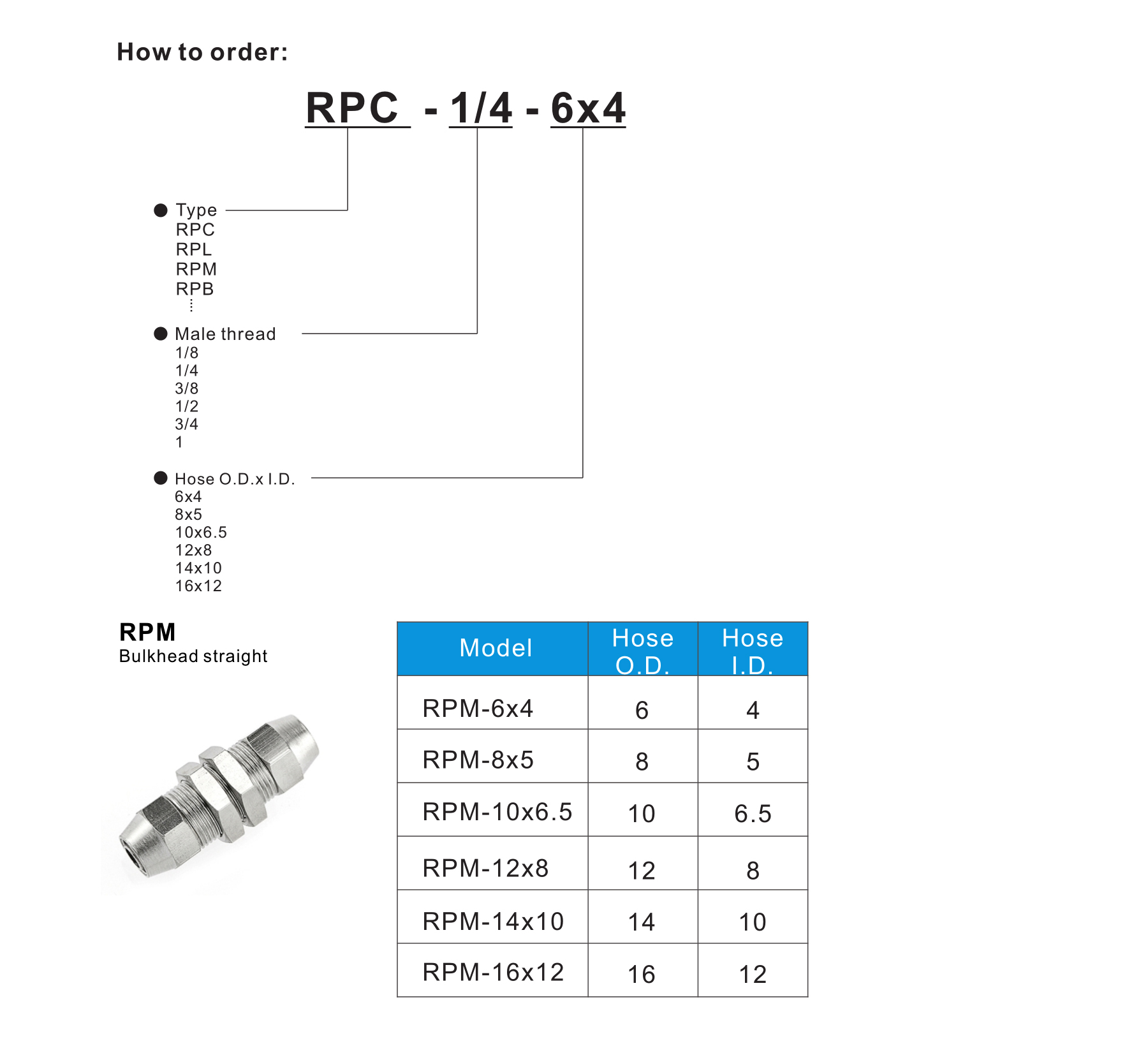 RPM Bulkhead straight