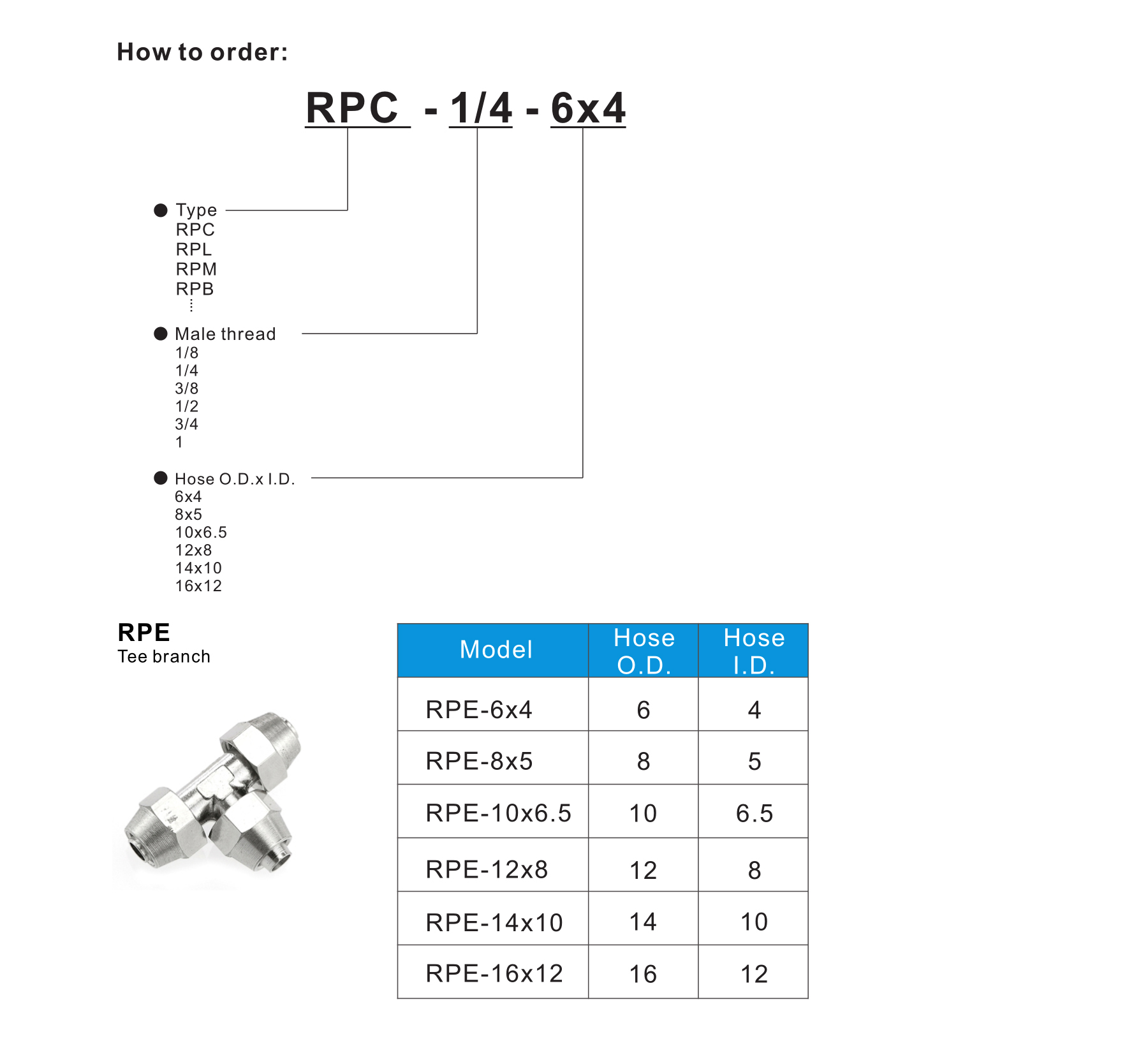 RPE Tee branch