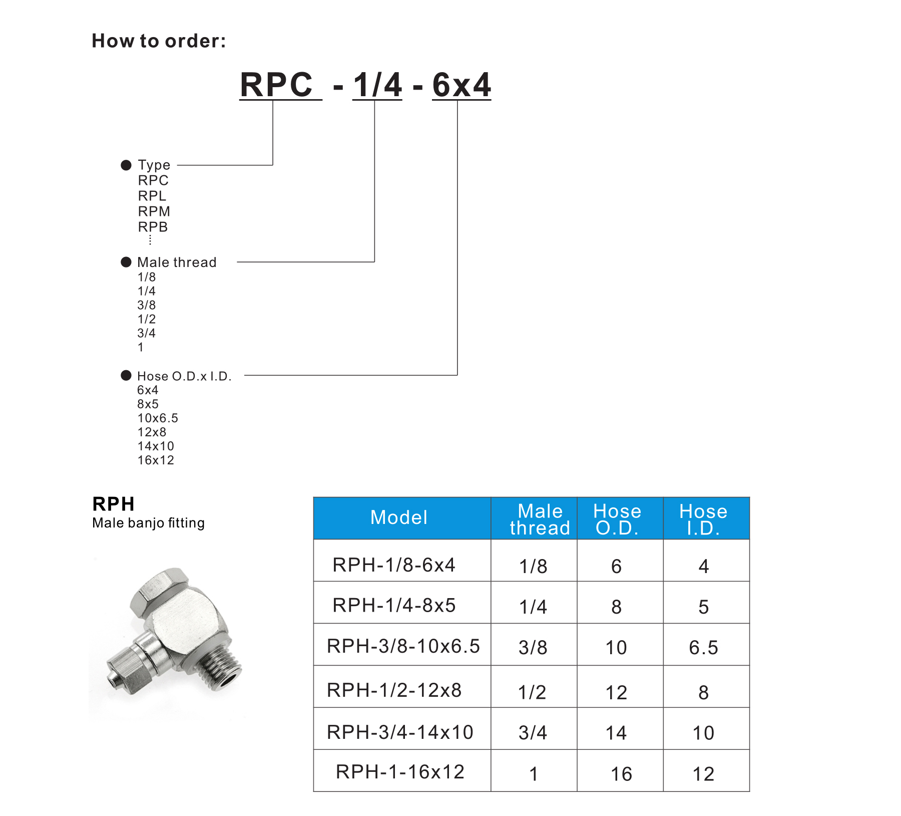 RPH Male banjo fitting