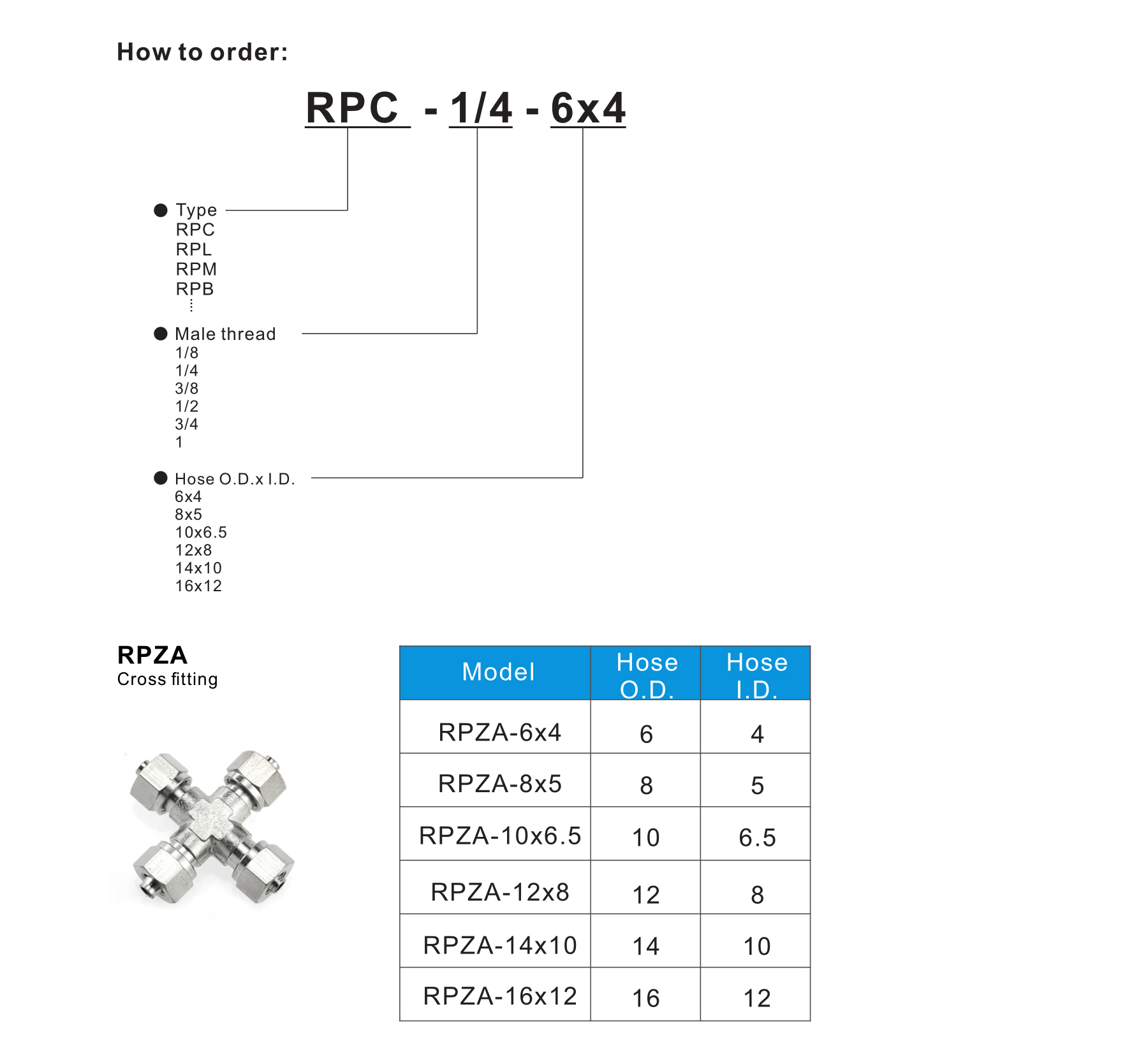 RPZA Cross fitting