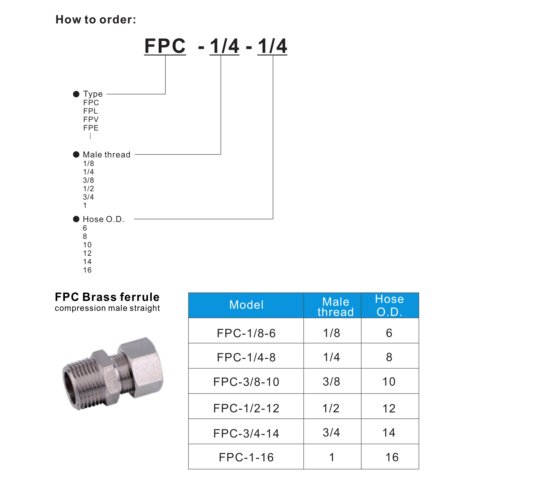 FPC Brass ferrule compression male straight