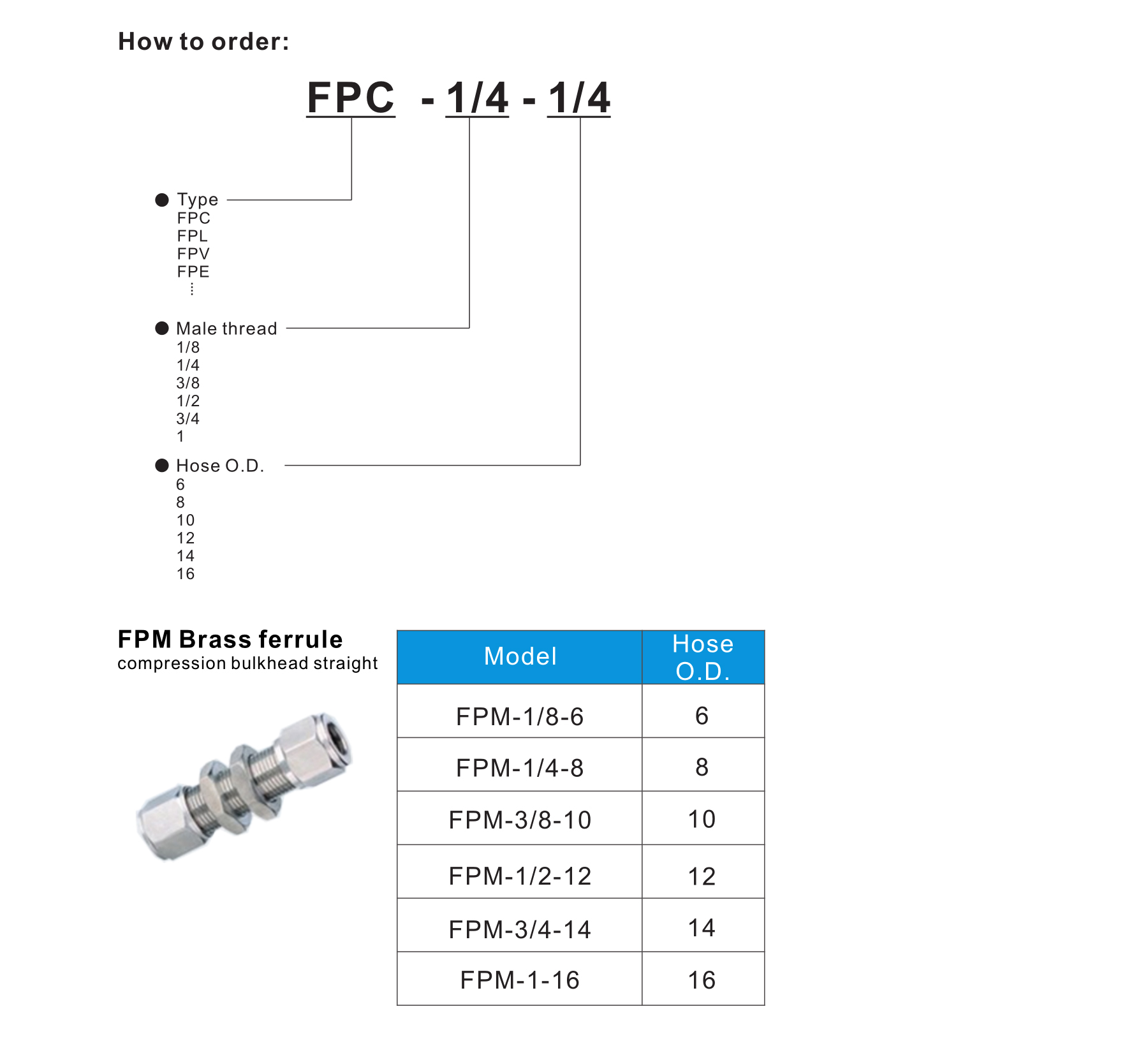 FPM Brass ferrule compression bulkhead straight