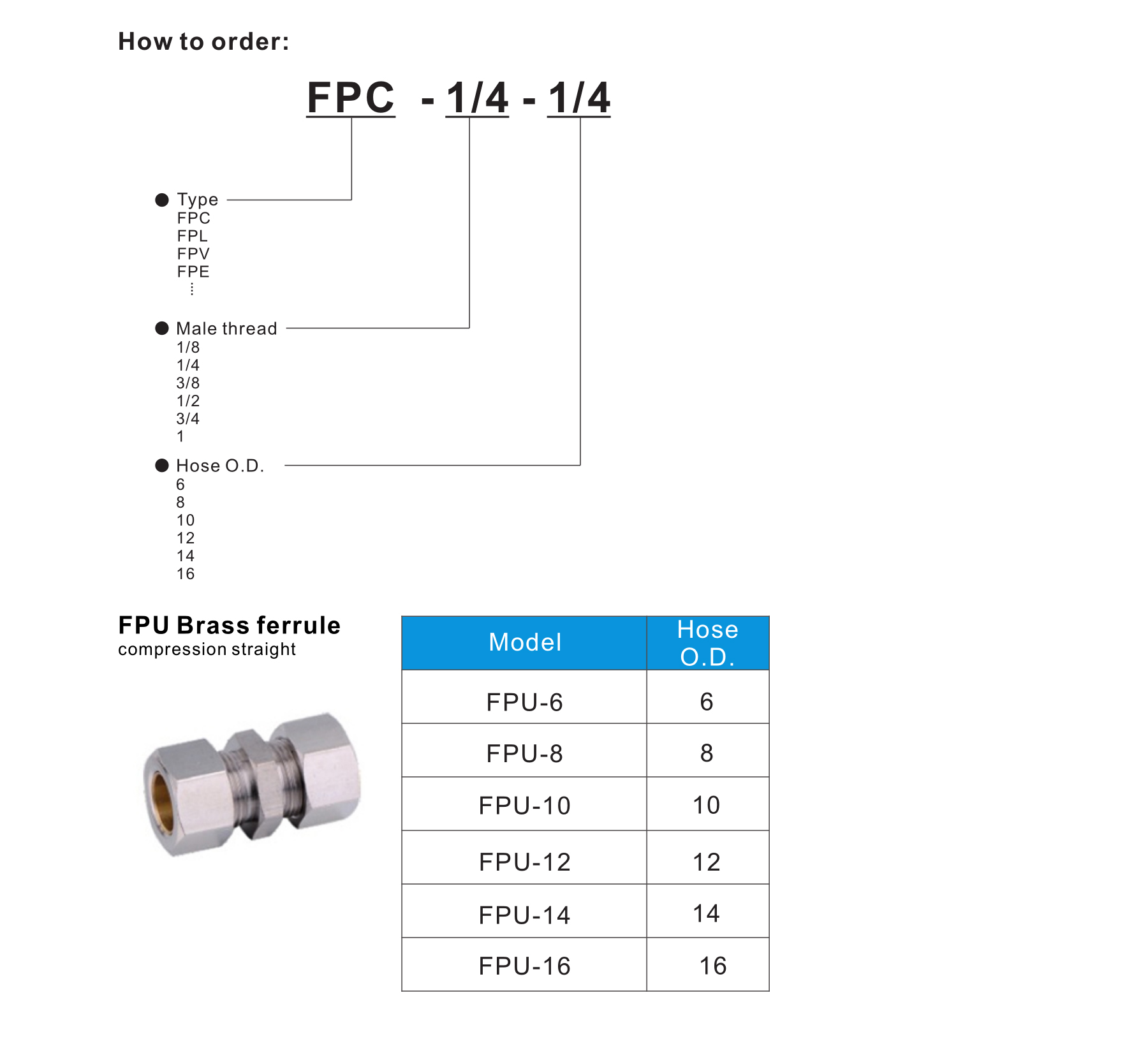 FPU Brass ferrule compression straight
