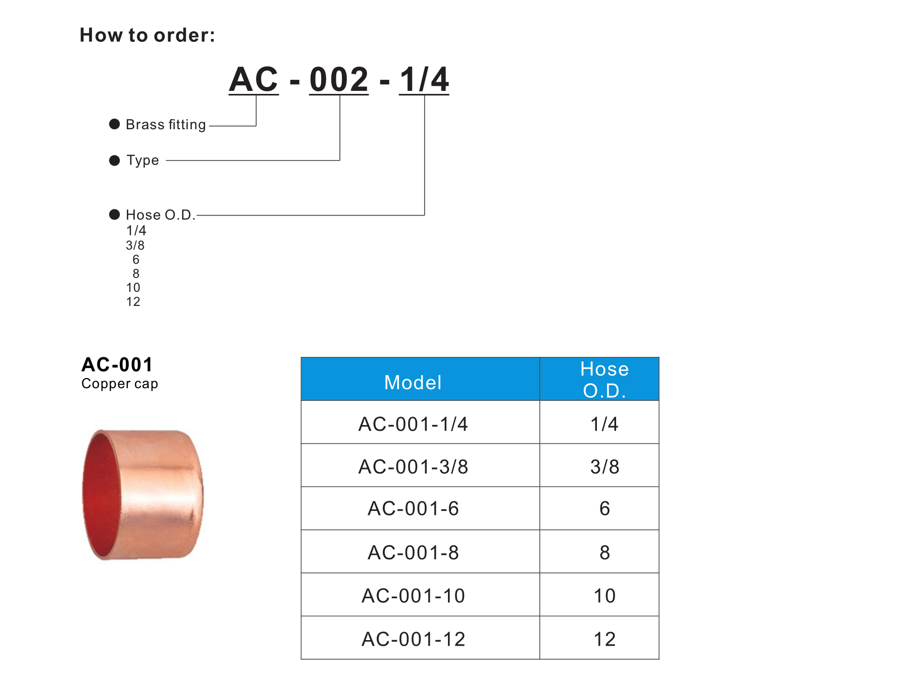 AC-001 Copper cap