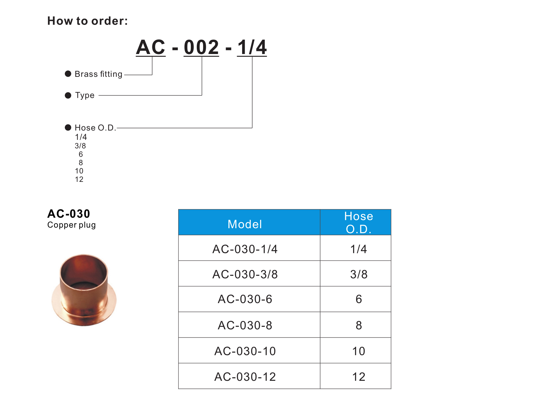 AC-030 Copper plug
