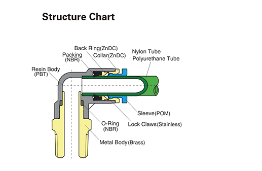 Structure Chart of Pneumatic Push In Fittings 拷贝.jpg