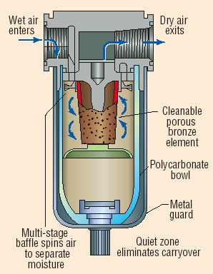 Lubricator