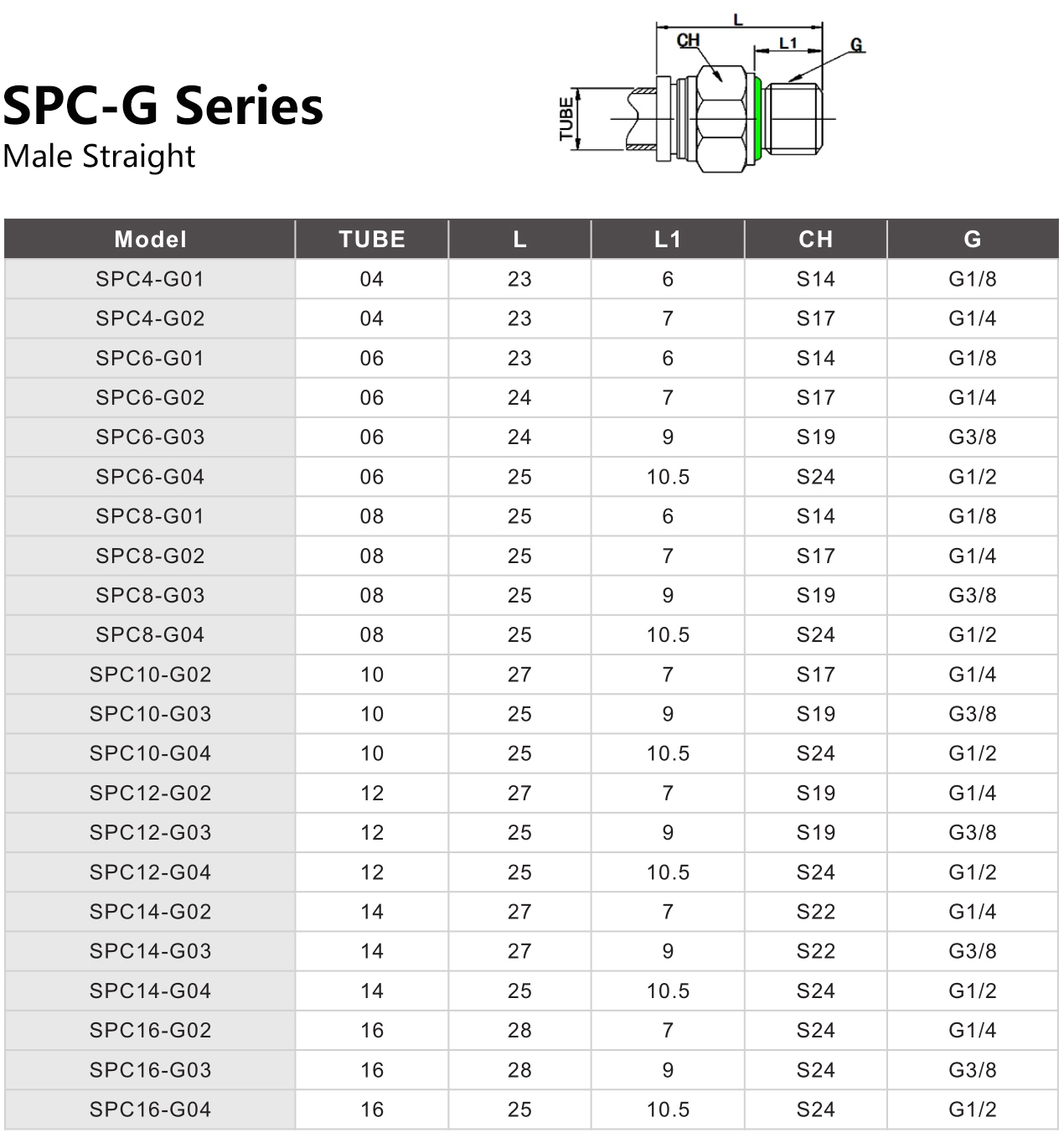 SPC-G Series Male Straight