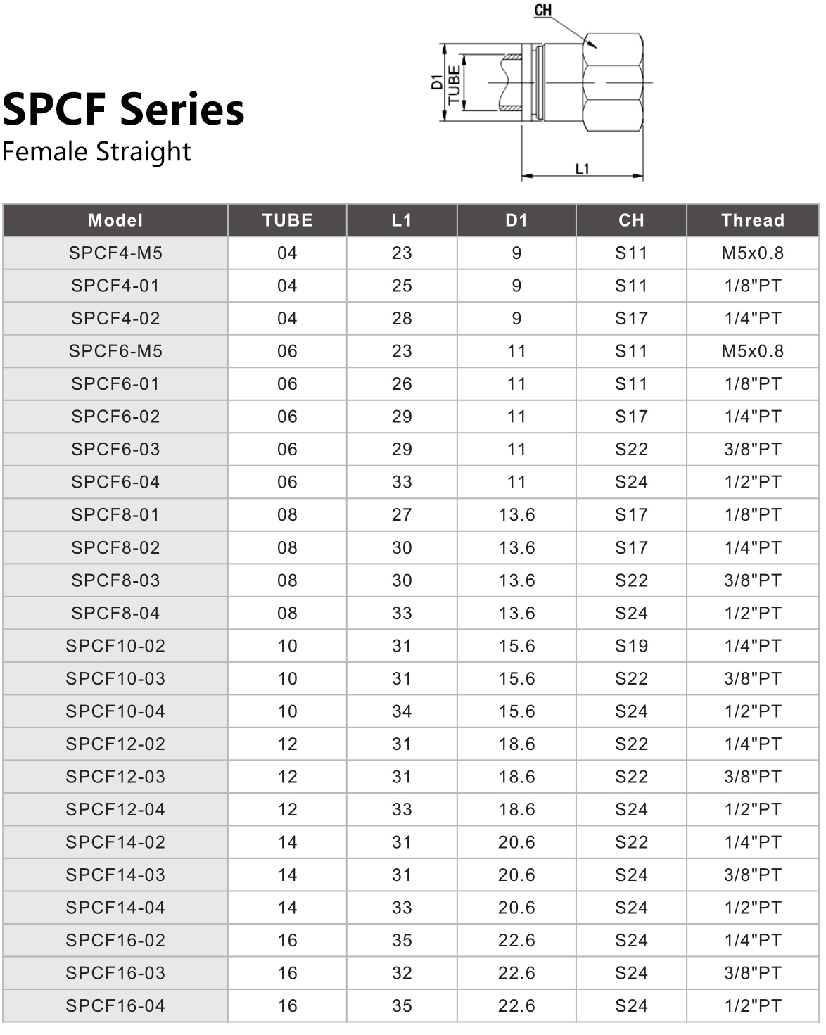 SPCF Series Female Straight