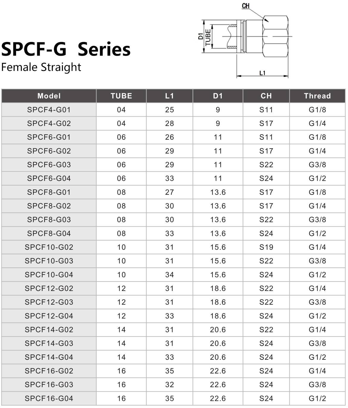 SPCF-G  Series Female Straight