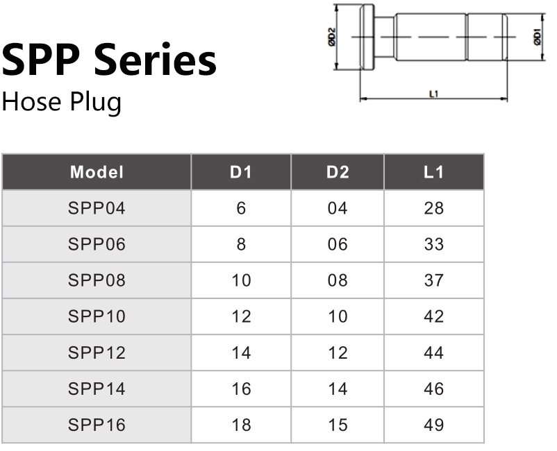 SPP Series Hose Plug