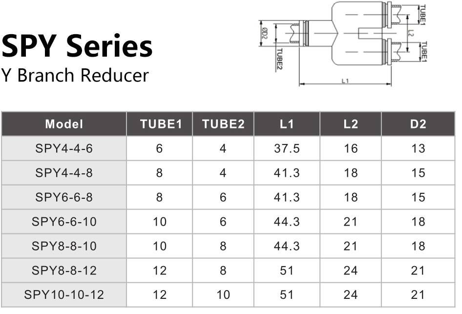 SPY Series Y Branch Reducer