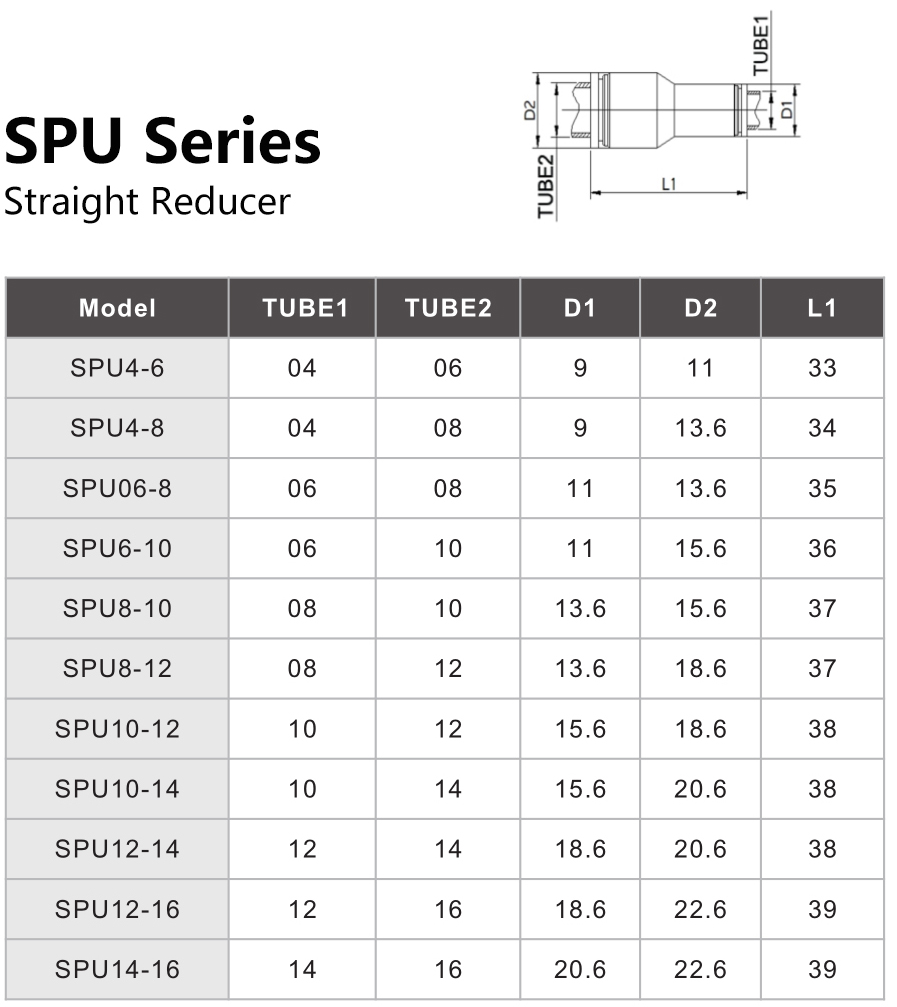 SPU Series  Straight Reducer